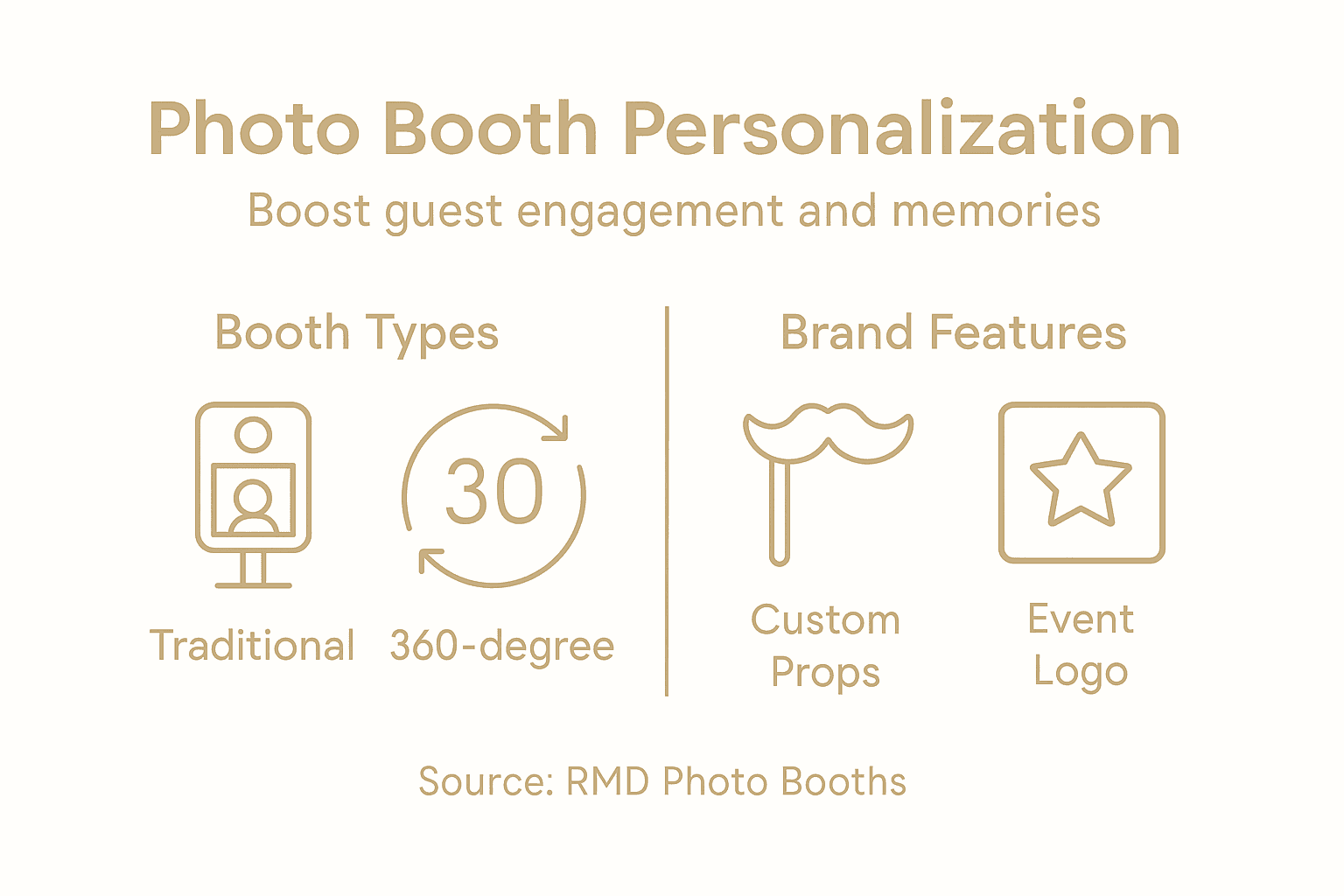 Infographic about photo booth personalization types