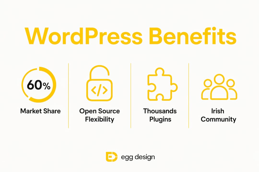 Infographic showing WordPress benefits for small businesses