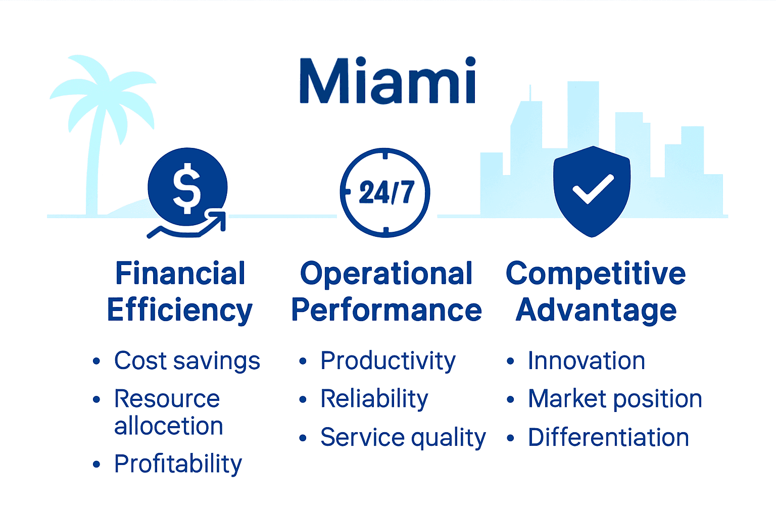 What Is Managed It? Complete Guide For Miami Cpas - Transform 42 Inc Infographic Illustrating Key Managed It Benefits For Miami Cpas