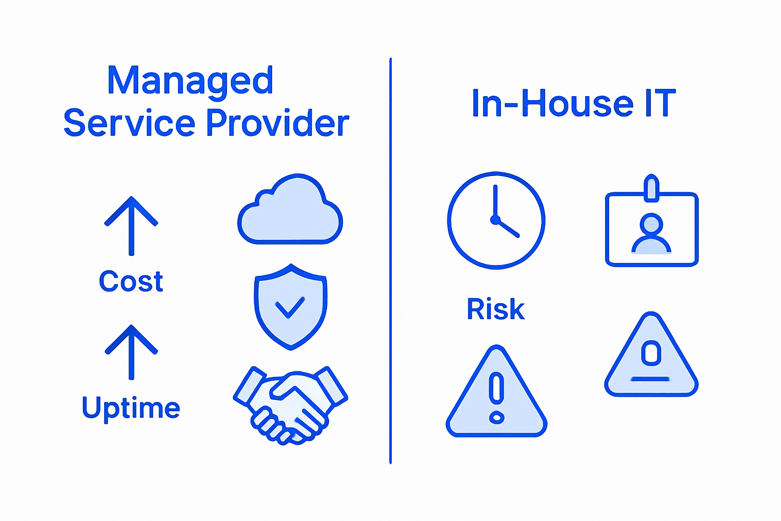 Managed Service Provider: Impact On Miami Accounting - Transform 42 Inc Msp Versus In-House It Infographic