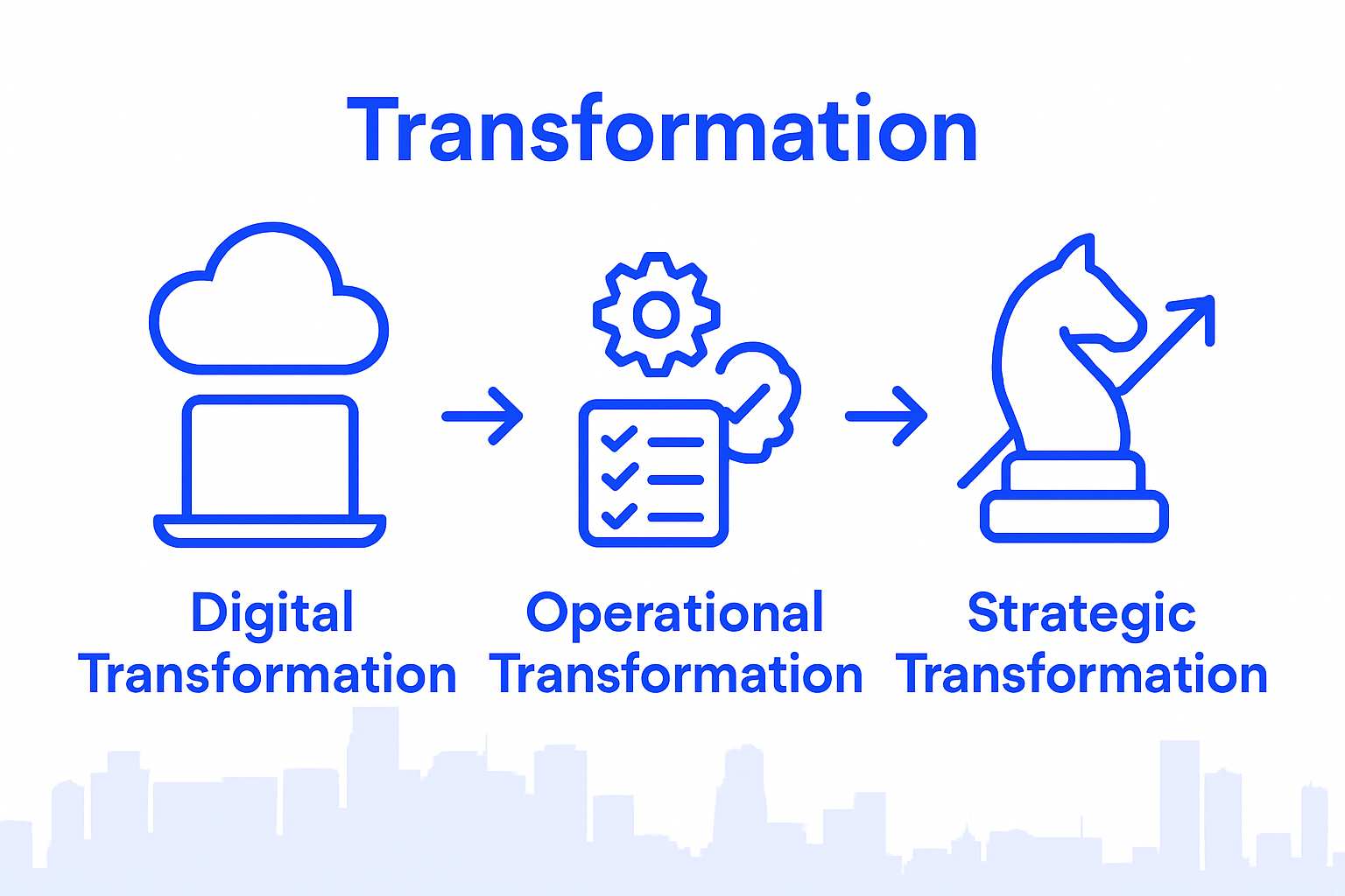 Business Transformation Consulting For Accountants - Transform 42 Inc Infographic Comparing Transformation Types In Accounting
