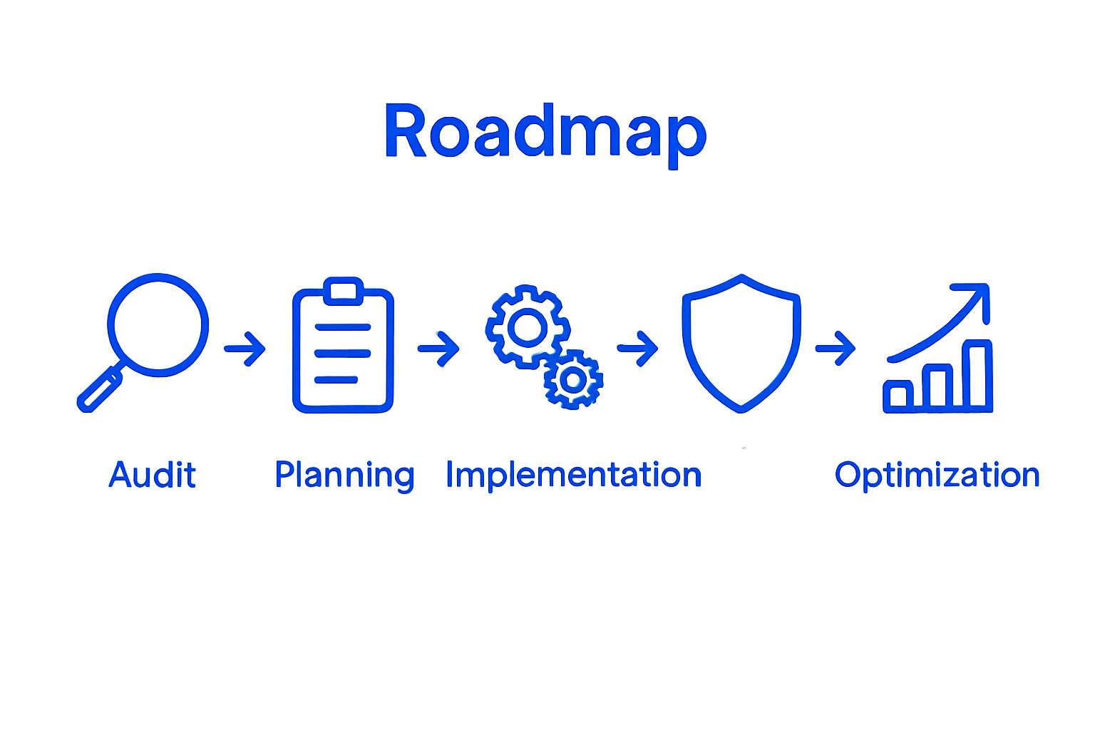 Digital Transformation: A Roadmap For Billion Dollar Organizations - Transform 42 Inc Infographic Showing Five-Stage Digital Roadmap