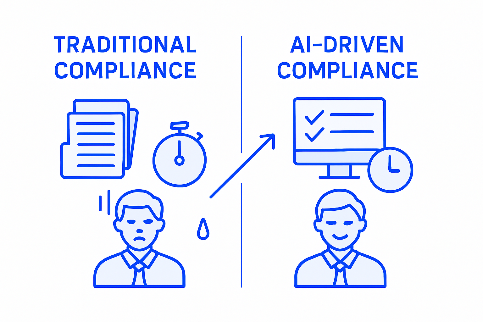 Role Of Ai In Banking: Transforming Miami Accounting - Transform 42 Inc Infographic Compares Traditional Vs Ai Compliance