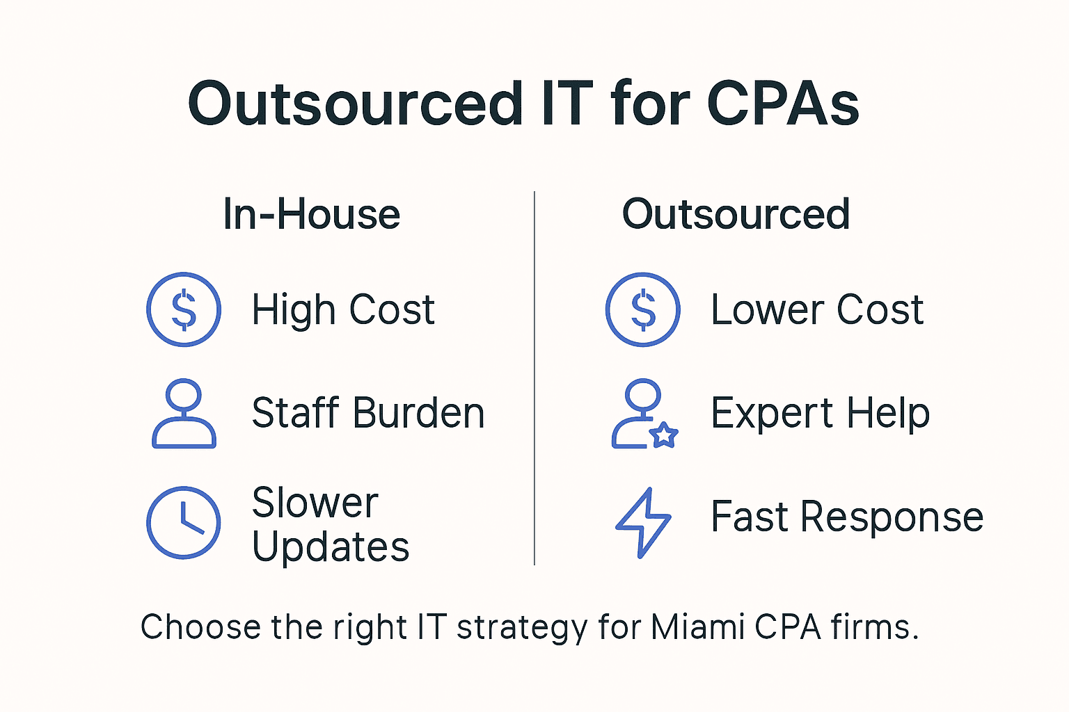 Why Outsource It Support For Cpas In Miami - Transform 42 Inc Infographic Showing Cpa It Outsourcing Benefits