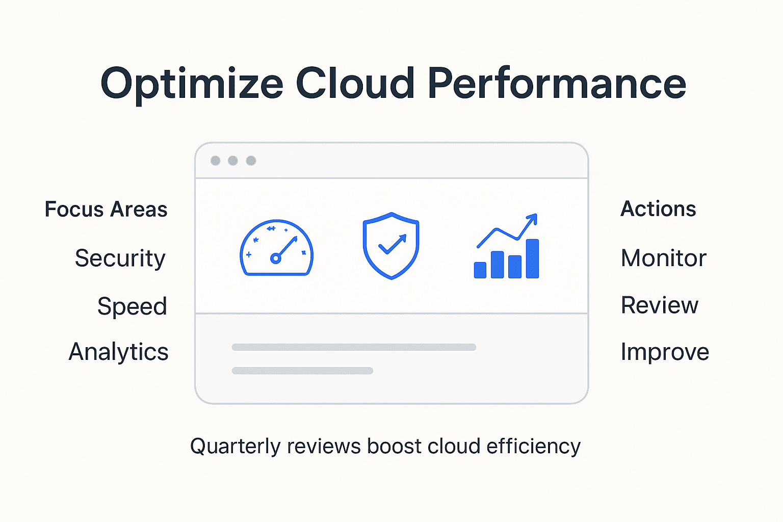 On Premise To Cloud Migration For Miami Cpas: Boost Revenue - Transform 42 Inc Infographic Showing Cloud Optimization Steps For Cpas