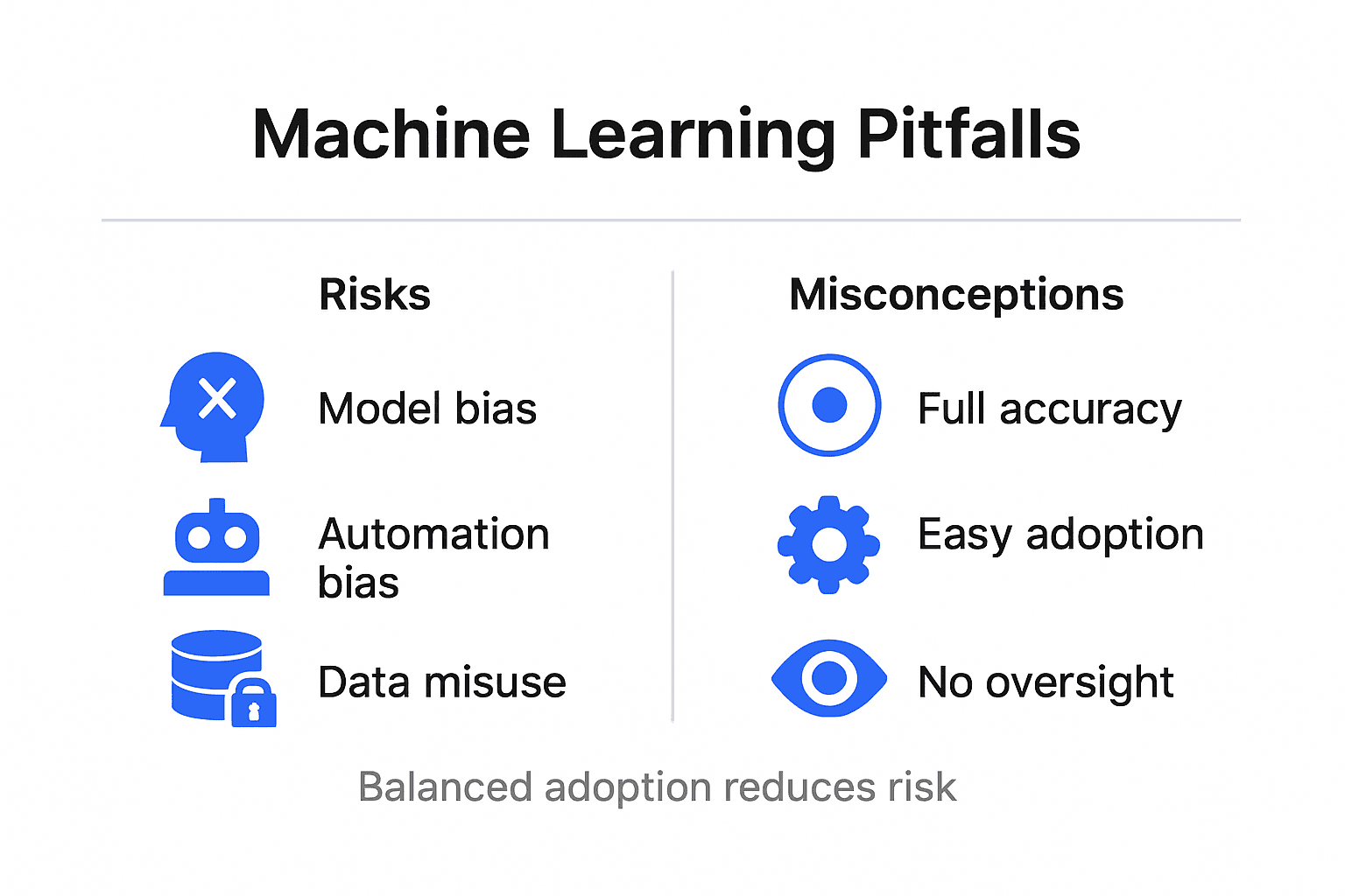 Role Of Machine Learning For Miami Cpas: Driving 7-Figure Growth - Transform 42 Inc Infographic Of Cpa Machine Learning Risks