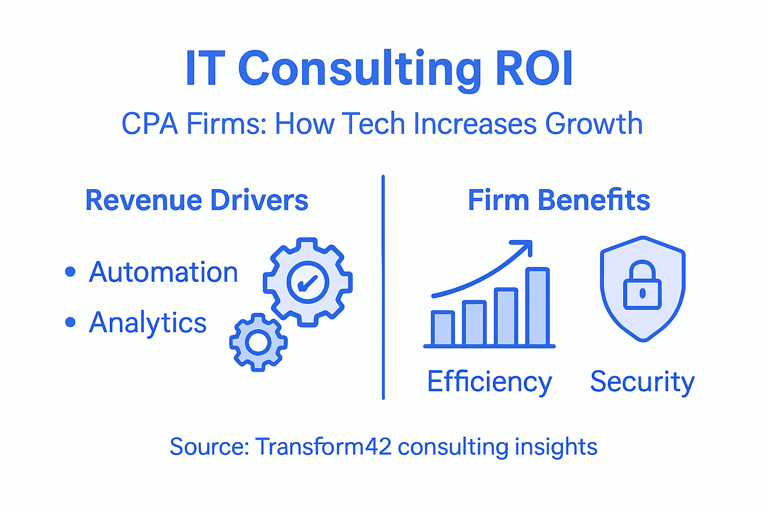 It Consulting For Cpa Firms: Unlocking Revenue Growth - Transform 42 Inc It Consulting Revenue Growth Infographic For Cpa Firms