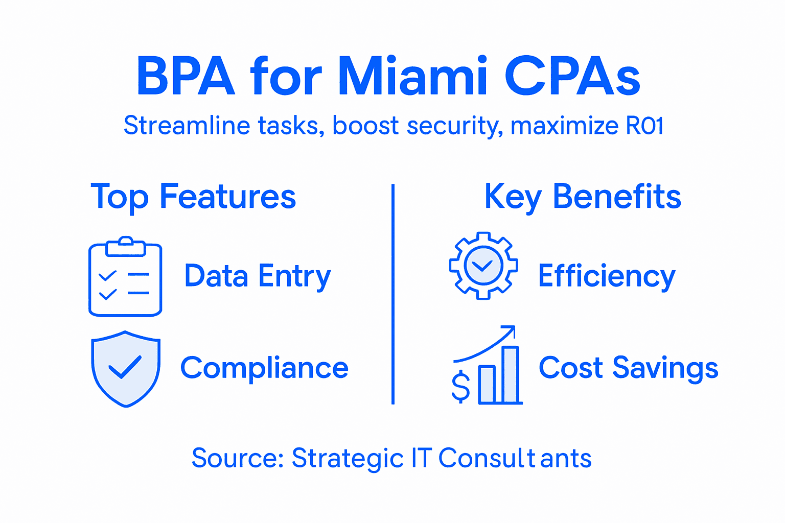 Business Process Automation Software For Miami Cpas - Transform 42 Inc Infographic Bpa Features And Benefits For Miami Cpas