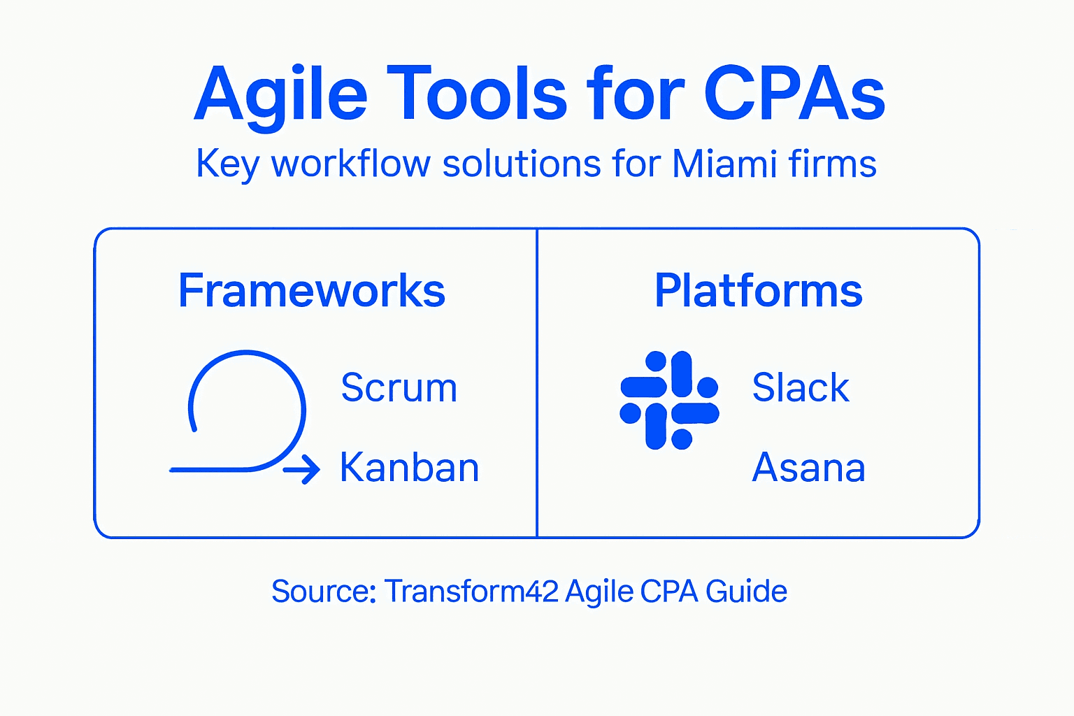 Guide To Building Agile Teams For Miami Cpa Growth - Transform 42 Inc Infographic Comparing Agile Tools For Cpa Teams