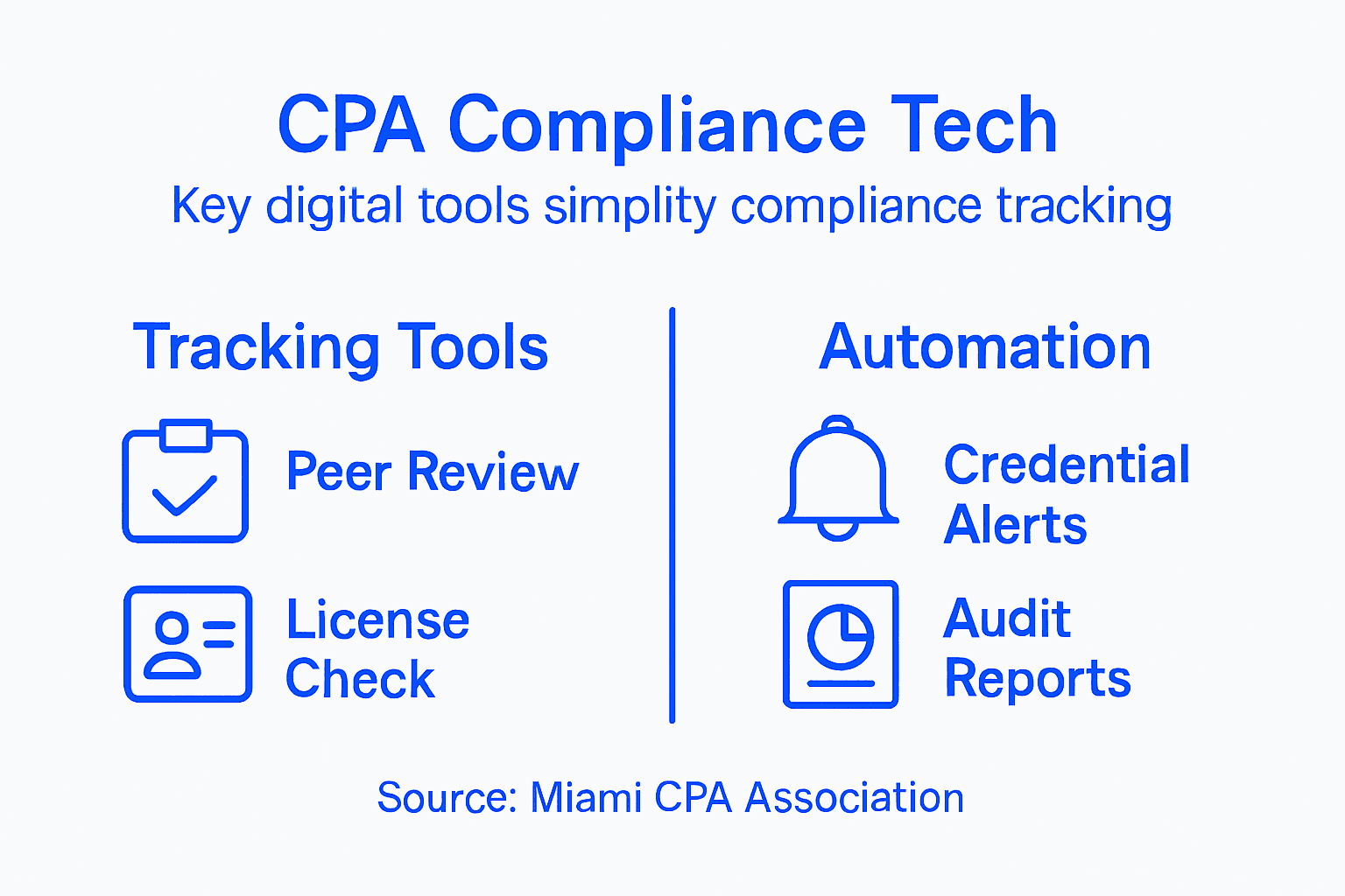 It Service Desk Manager: Driving Miami Cpa Growth - Transform 42 Inc Infographic Overview Of Cpa Compliance Technology Tools