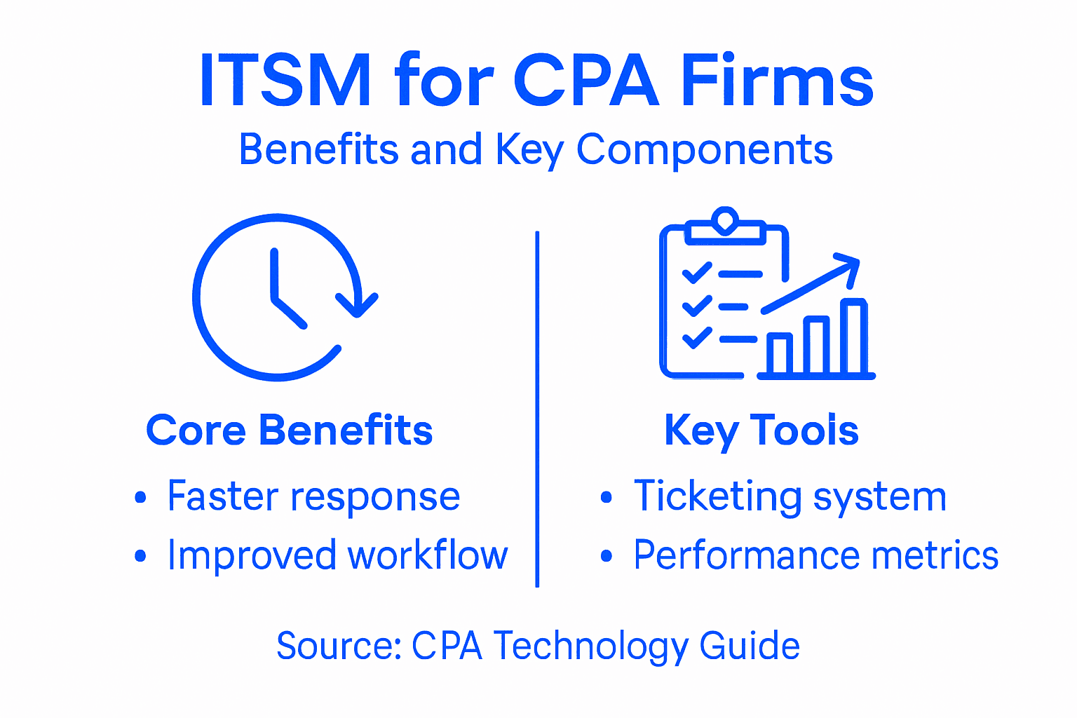 It Service Management: Elevating Miami Cpa Firms - Transform 42 Inc Infographic Showing Itsm Cpa Benefits And Tools