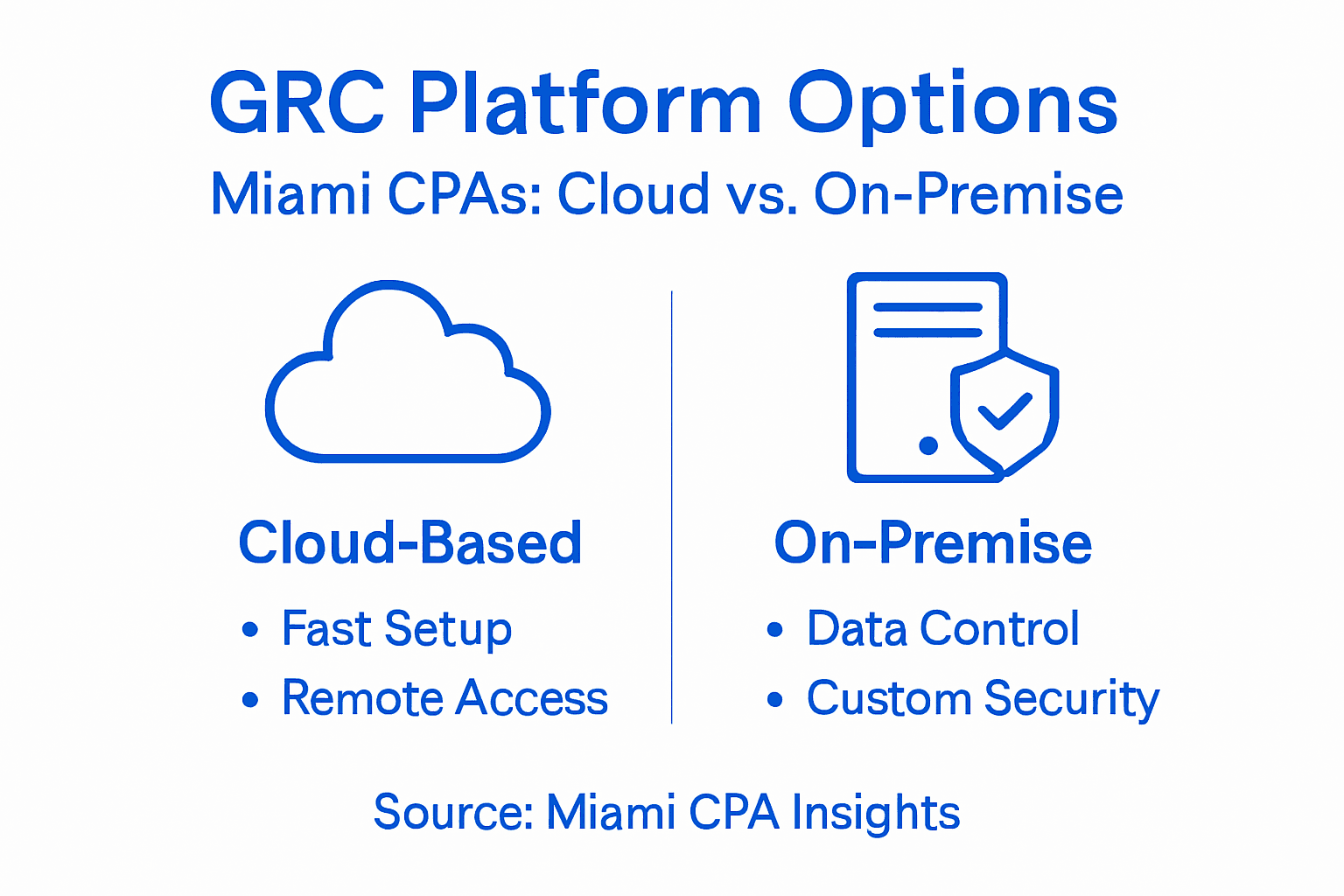 Grc Strategy For Miami Cpas: Revenue, Risk, Compliance - Transform 42 Inc Infographic Comparing Grc Platforms For Cpas