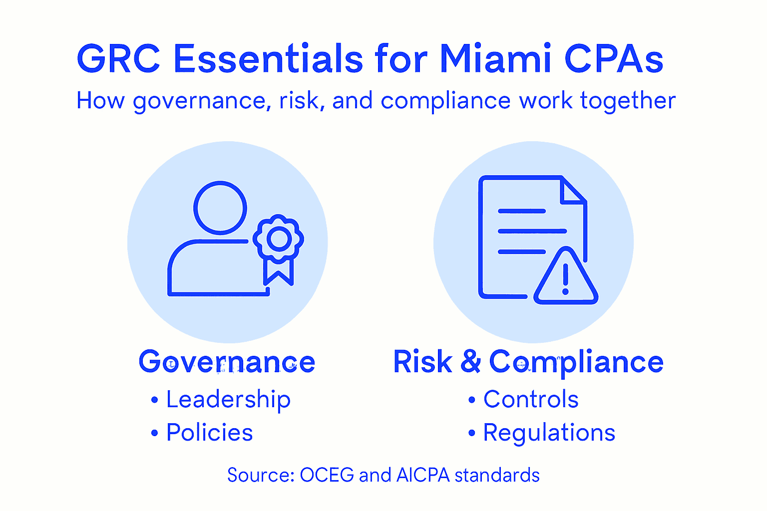 It Governance, Risk, And Compliance For Miami Cpas - Transform 42 Inc Infographic On Grc Integration For Cpas