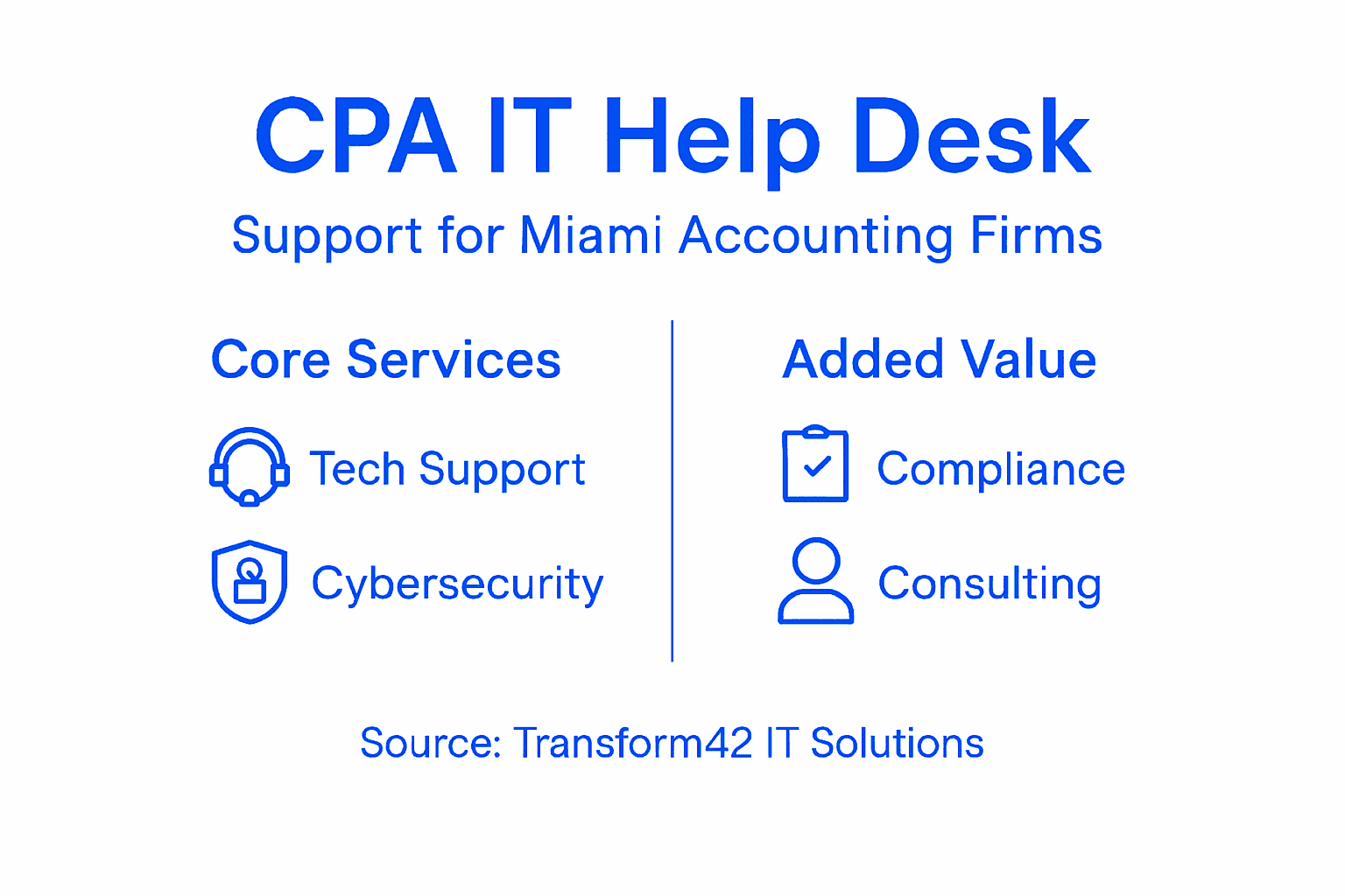 It Help Desk: Transforming Miami Cpa Practices - Transform 42 Inc Infographic Showing Cpa Help Desk Services And Value