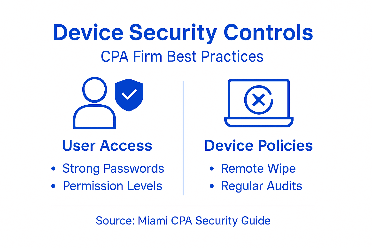 How To Improve Data Security For Cpas In Miami - Transform 42 Inc Infographic Showing Device Security Controls For Cpas