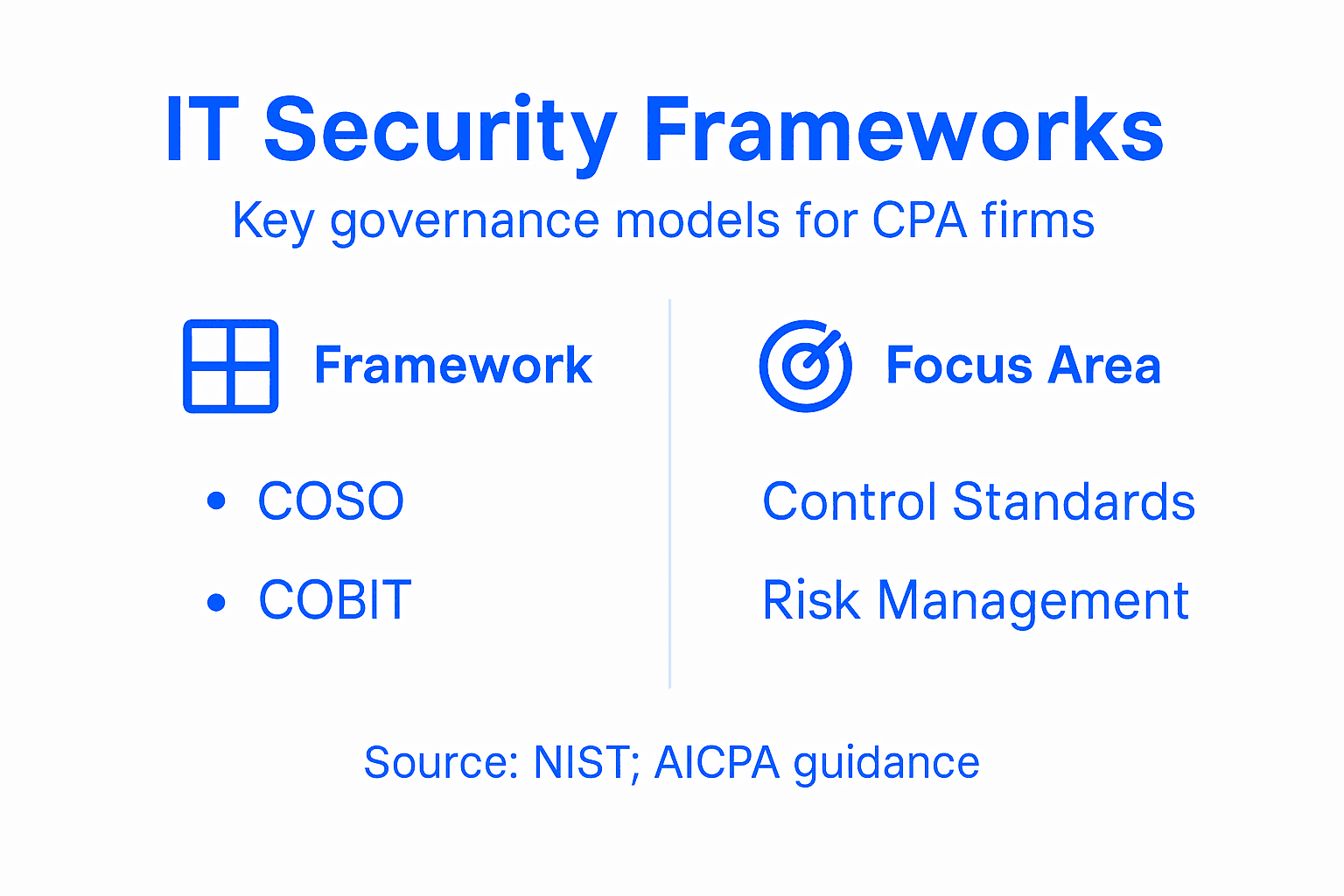 It Security Governance: Safeguarding Miami Cpa Firms - Transform 42 Inc Infographic Of It Security Frameworks For Cpa