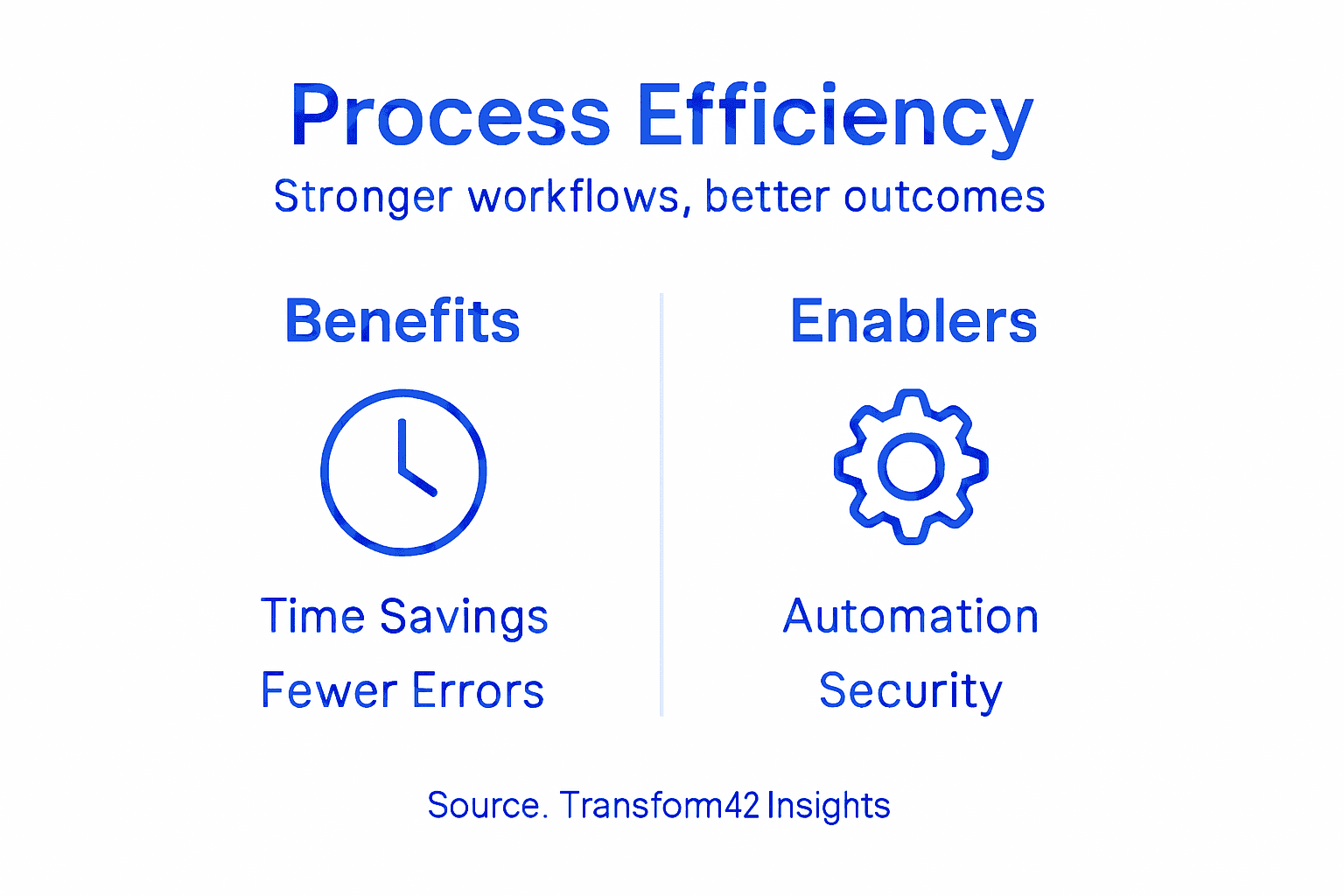 Business Process Efficiency: Fueling Growth For Miami Cpas - Transform 42 Inc Infographic About Business Process Efficiency For Cpas