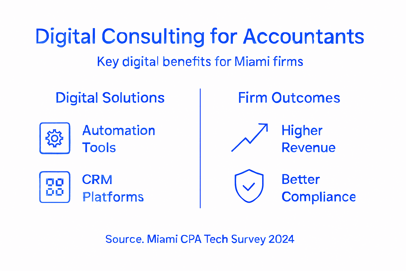 Role Of Digital Consultants For Miami Accountants - Transform 42 Inc Infographic Digital Consulting Benefits For Accountants
