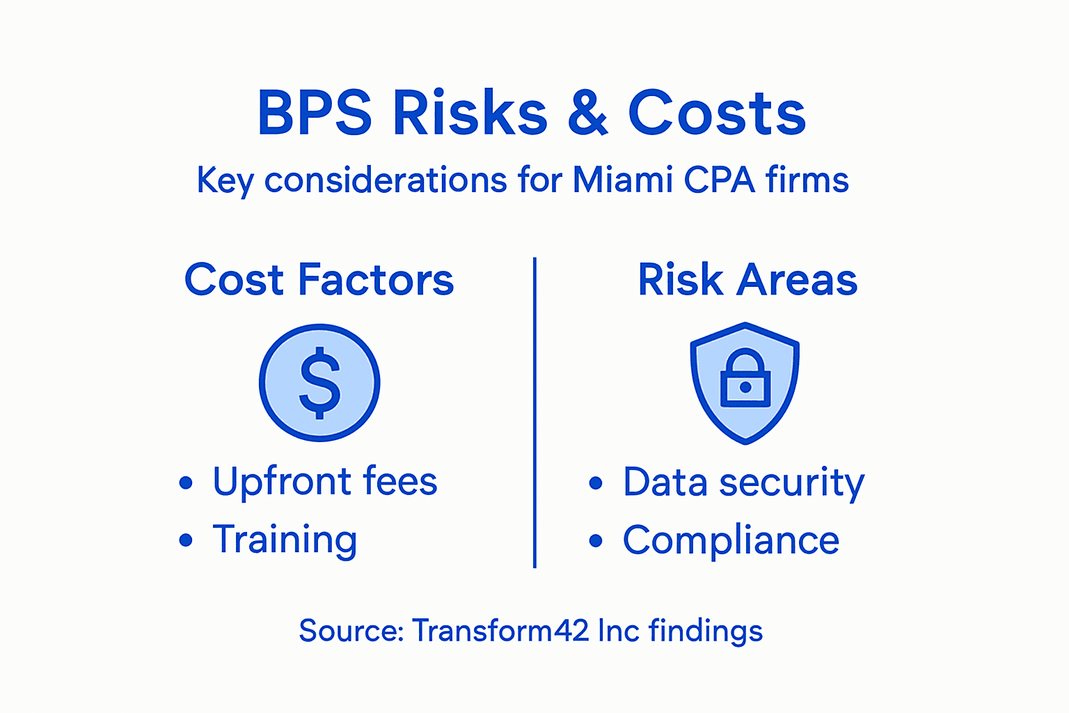 Business Process Services: Driving Miami Cpa Growth - Transform 42 Inc Infographic Outlining Main Bps Risks And Costs
