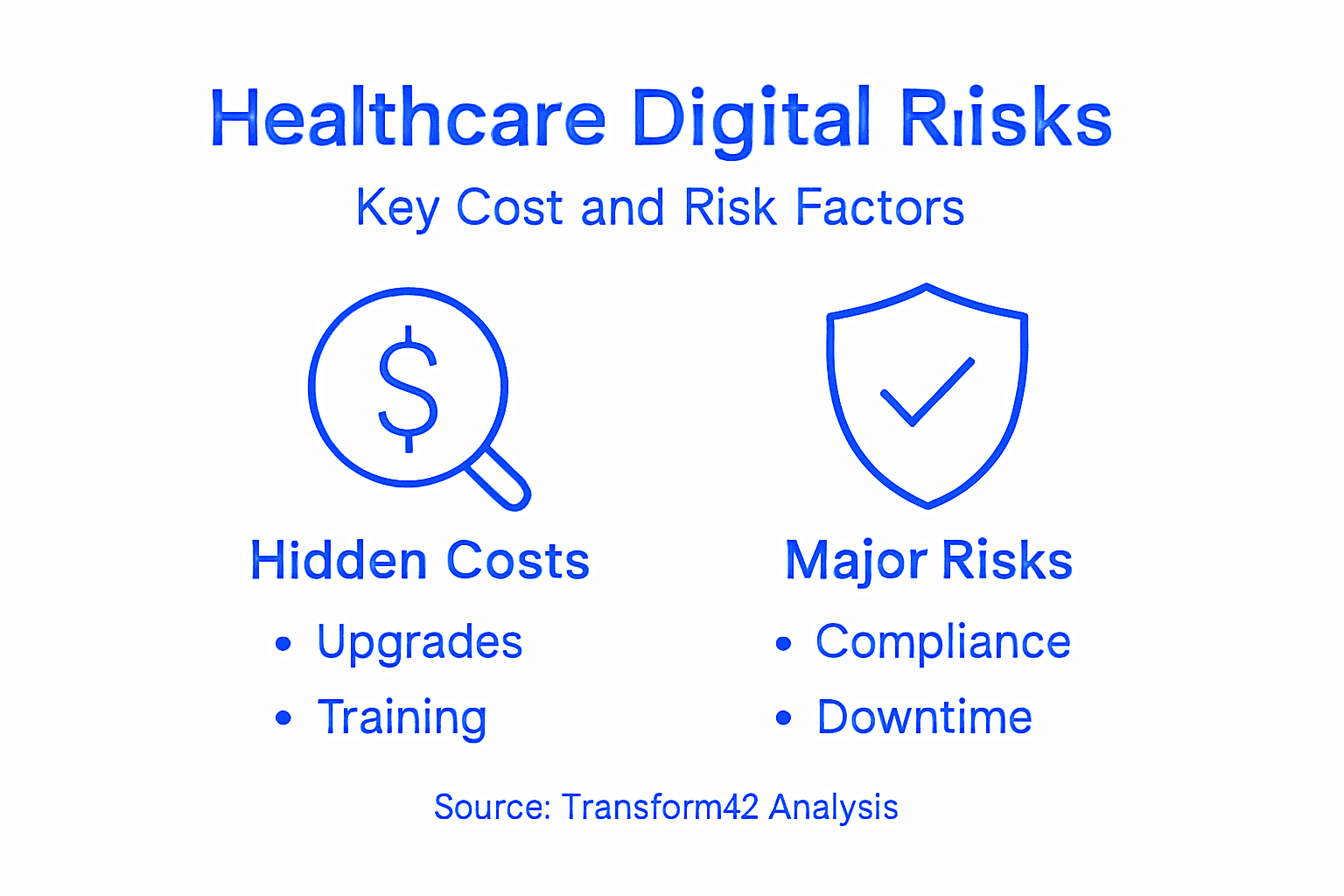 Digital Transformation In Healthcare: Boosting Revenue For Miami Accountants - Transform 42 Inc Infographic Showing Risks And Costs In Healthcare Transformation