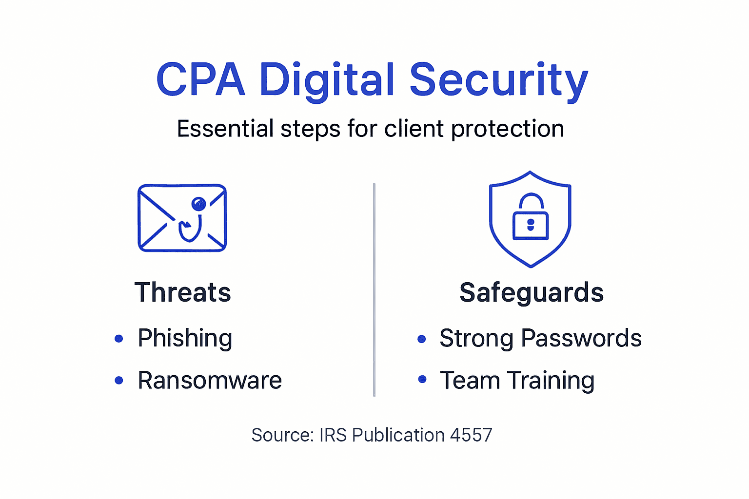 Why Digital Security Matters For Miami Cpas - Transform 42 Inc Infographic Of Cpa Security Best Practices