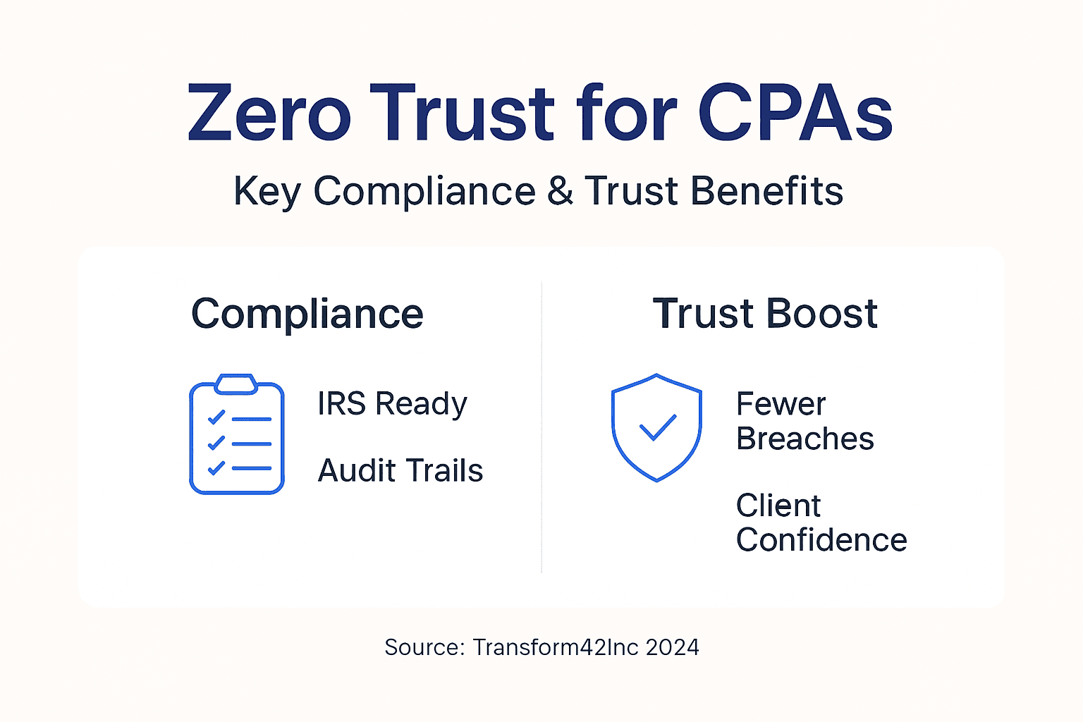 Zero Trust Security: 56% Fewer Insider Breaches For Fl Cpas - Transform 42 Inc Infographic Highlights Compliance And Trust For Cpas