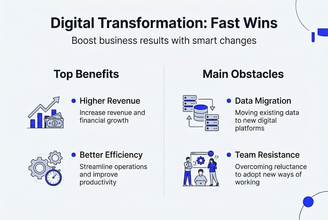 Why Digital Transformation Matters: Boost Revenue &Amp; Efficiency - Transform 42 Inc Infographic On Digital Transformation Benefits And Obstacles