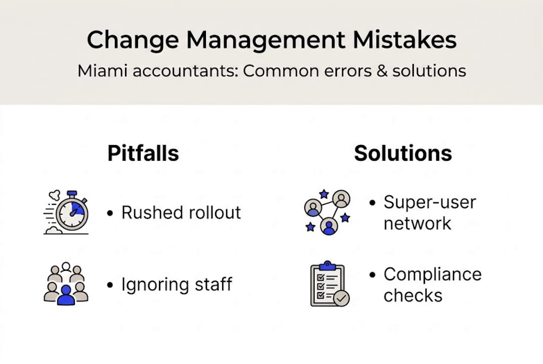 Change Management Guide For Miami Accountants - Transform 42 Inc Infographic Listing Mistakes And Solutions For Change Management