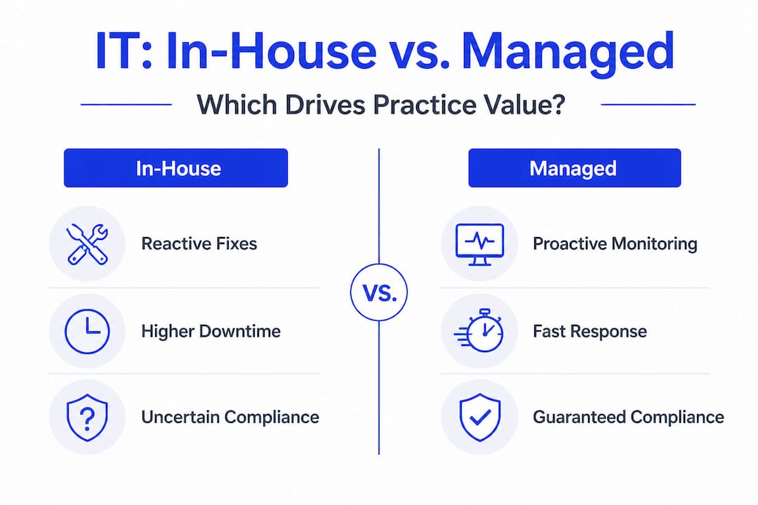 Managed Services: More Efficiency And Revenue For Miami Pros - Transform 42 Inc Infographic Comparing In-House To Managed It