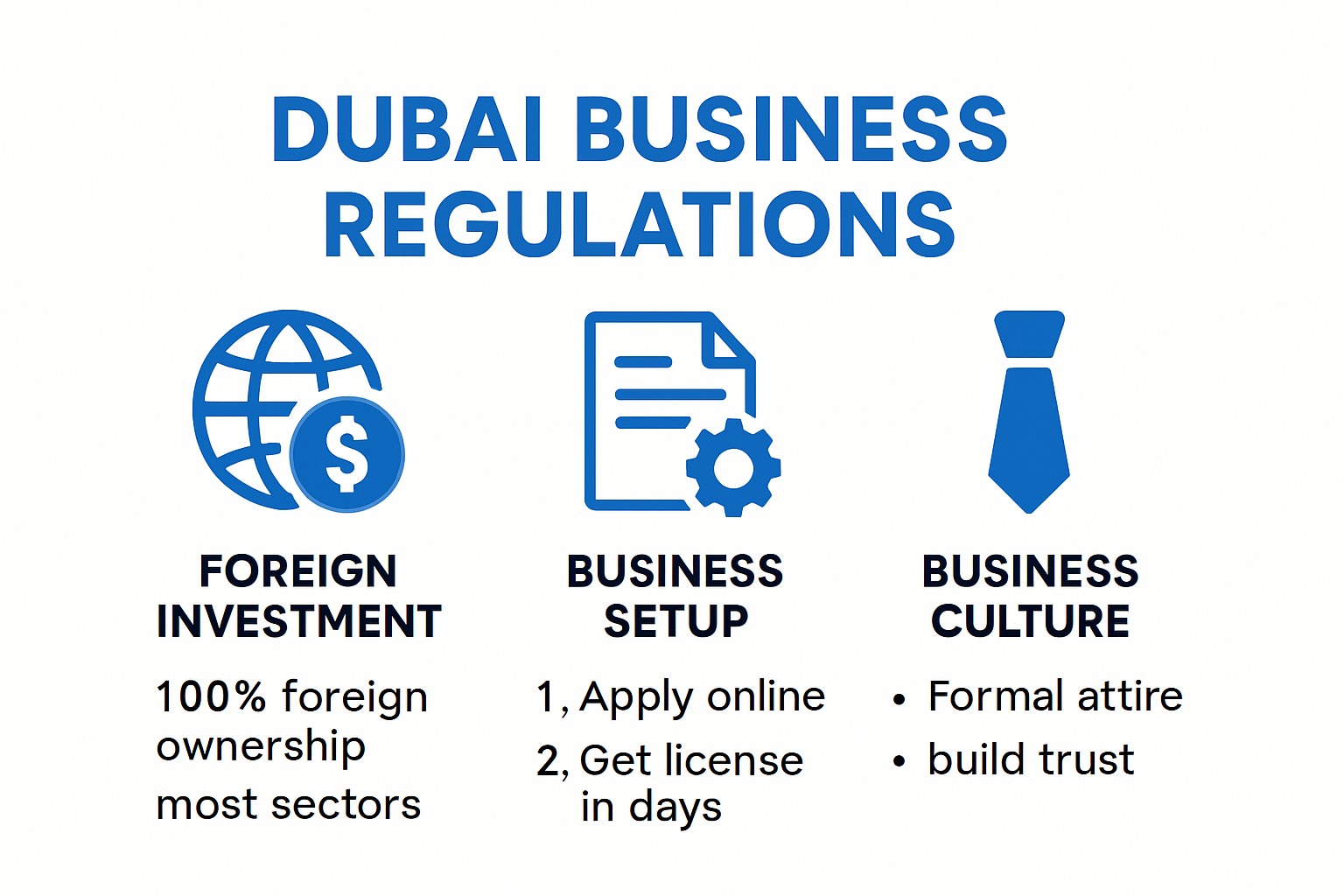 Dubai 2025 regulations and business culture infographic