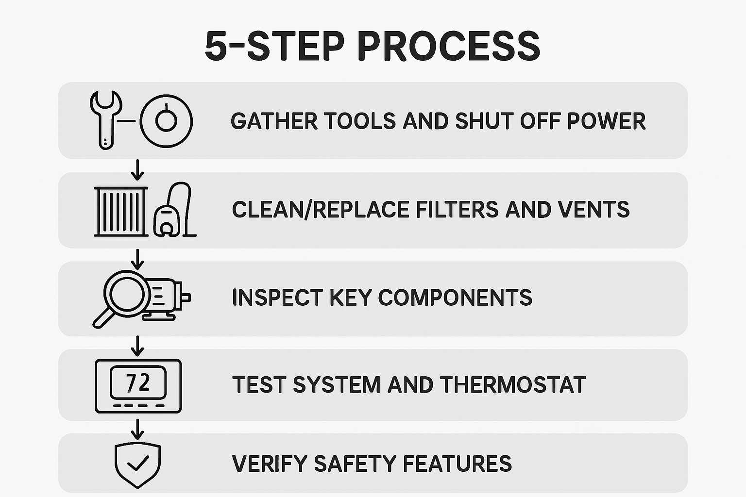 Infographic of 5 heating maintenance steps