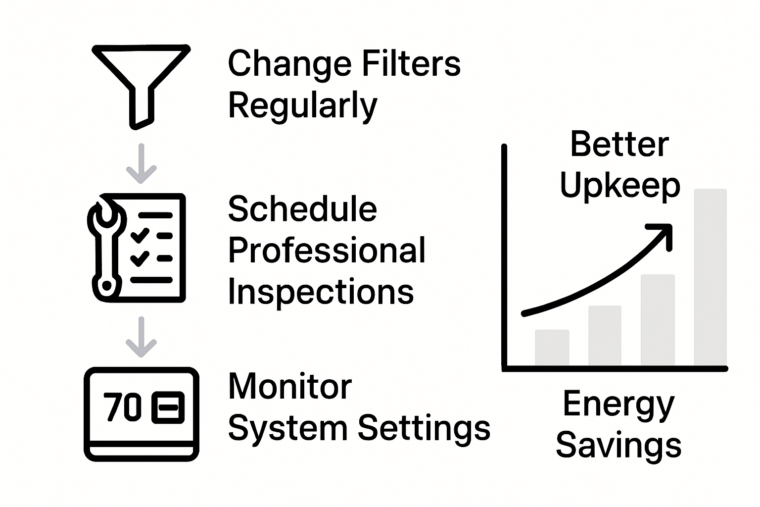 Infographic showing key HVAC maintenance steps