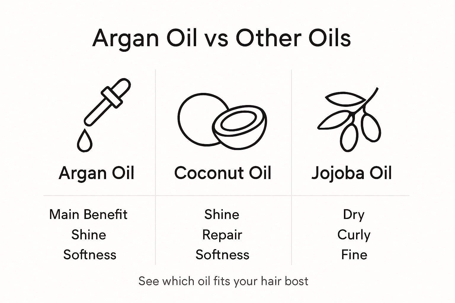 Infographic comparing argan and other hair oils