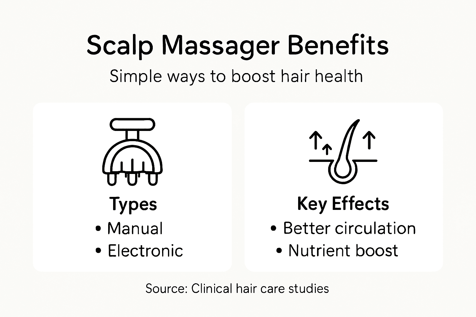 Infographic showing scalp massager types and benefits