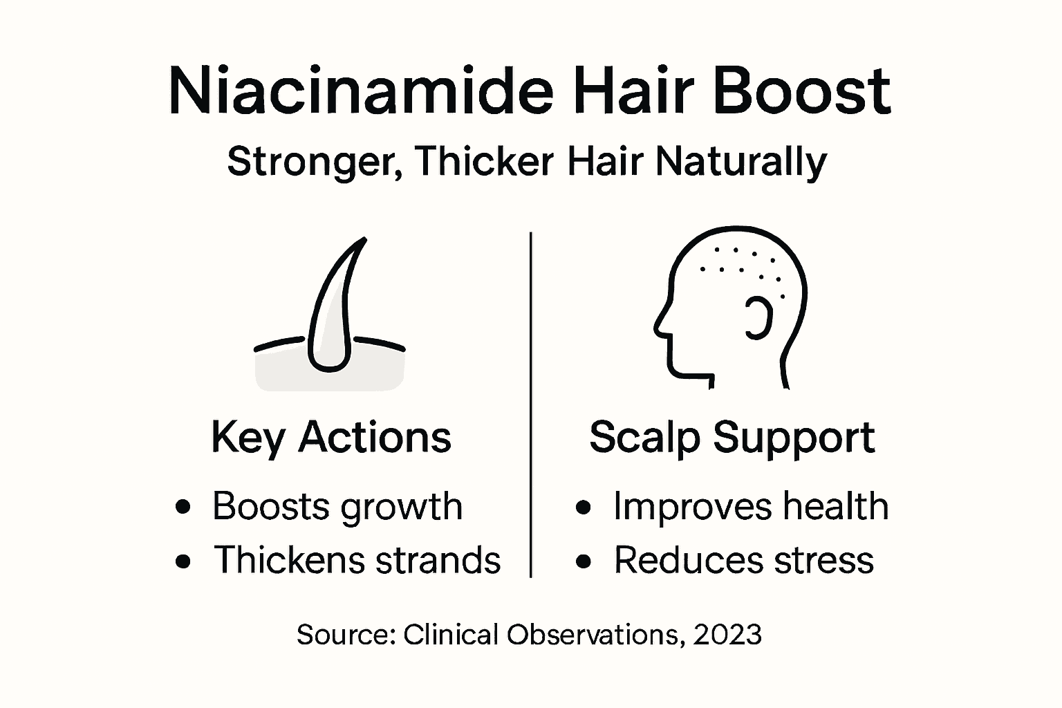 Infographic of niacinamide hair benefits