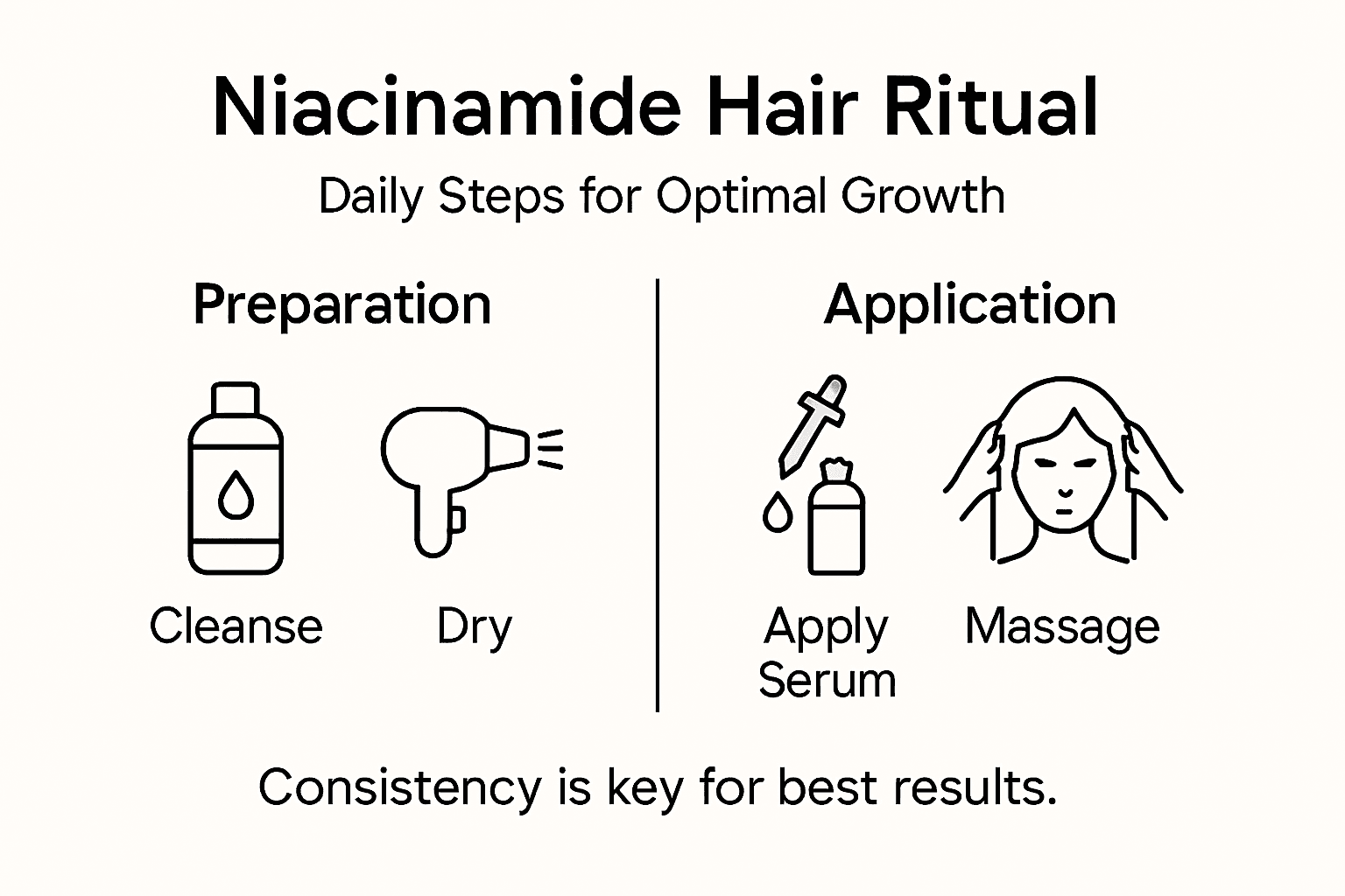 Infographic showing daily niacinamide hair routine steps