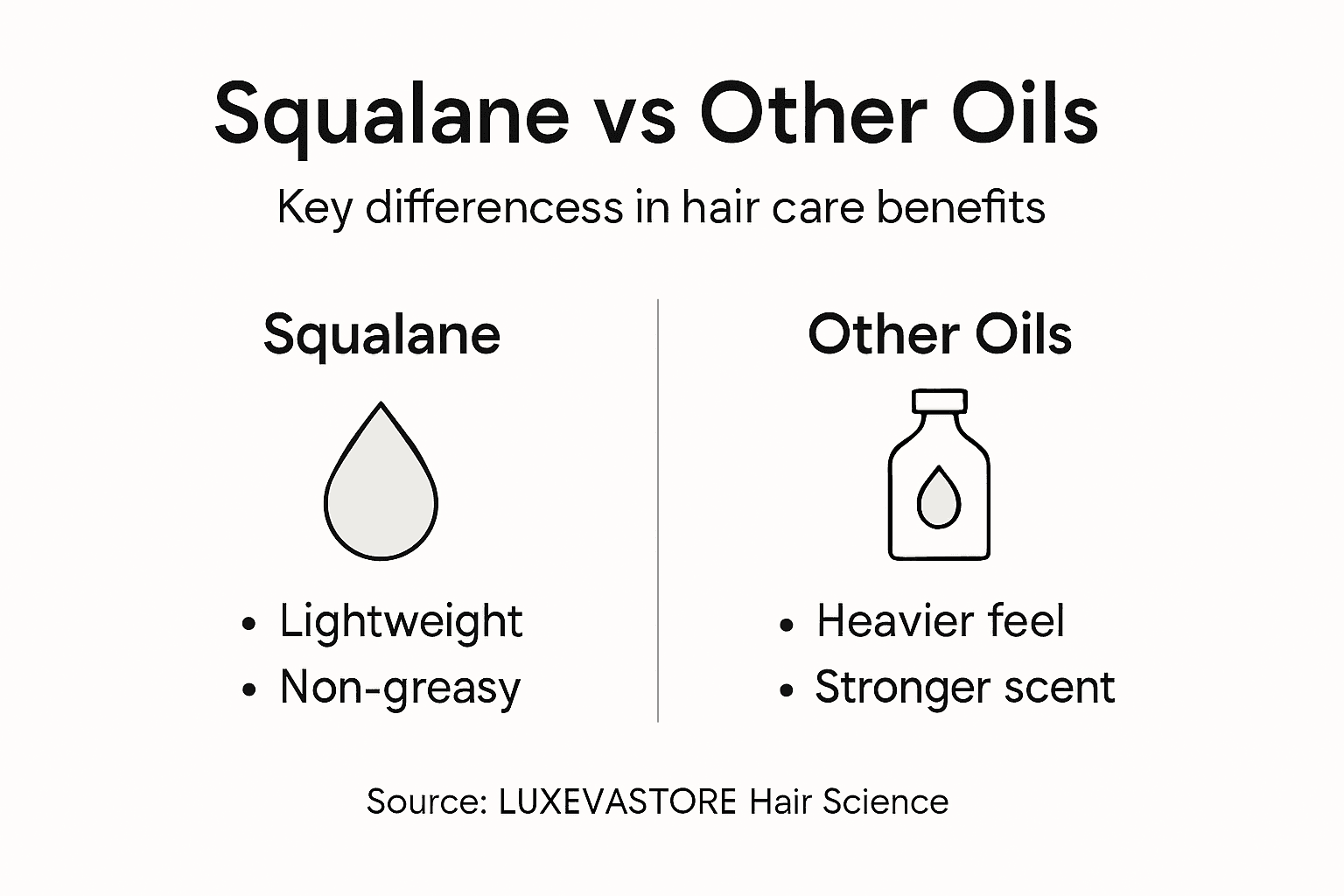 Infographic comparing squalane and other oils