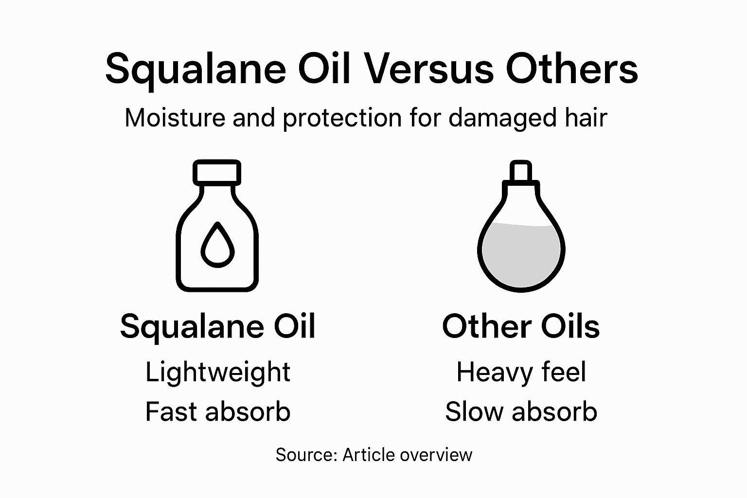 Infographic comparing squalane with other oils