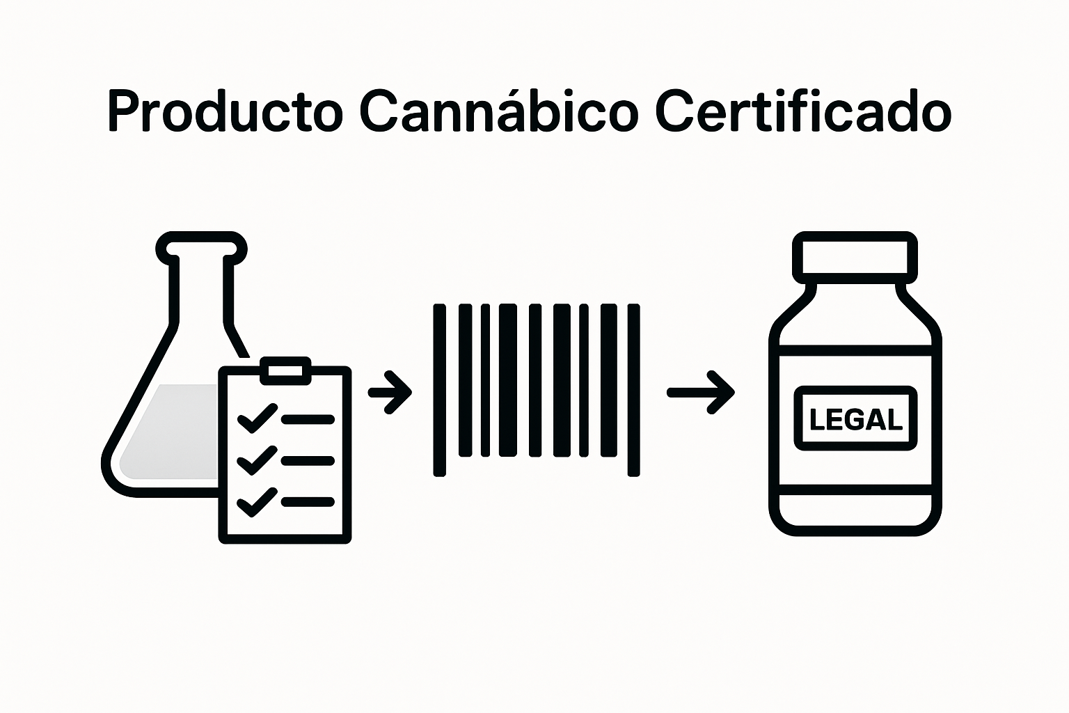 Infographic certified cannabinoid product process