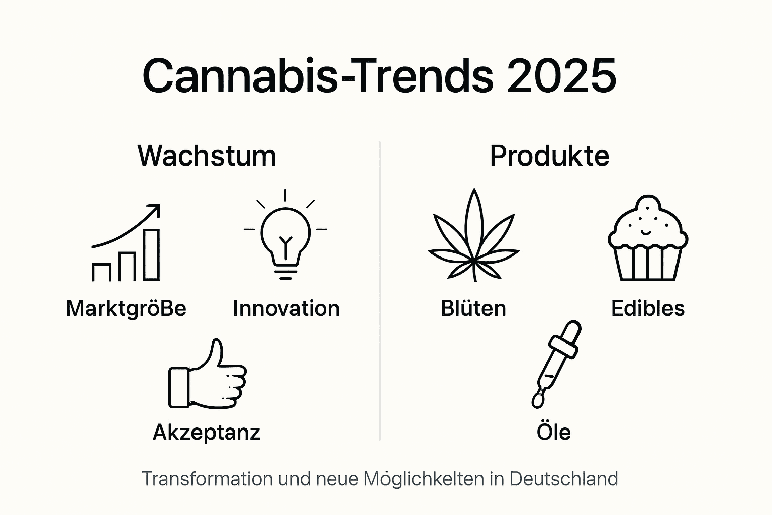 Cannabis-Trends 2025: Eine Übersicht in Zahlen und Fakten