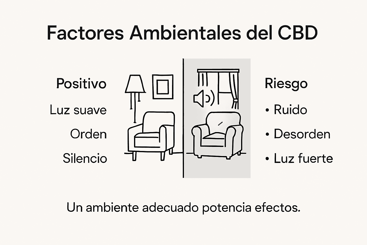 Infografía: cómo influyen los factores ambientales en el CBD