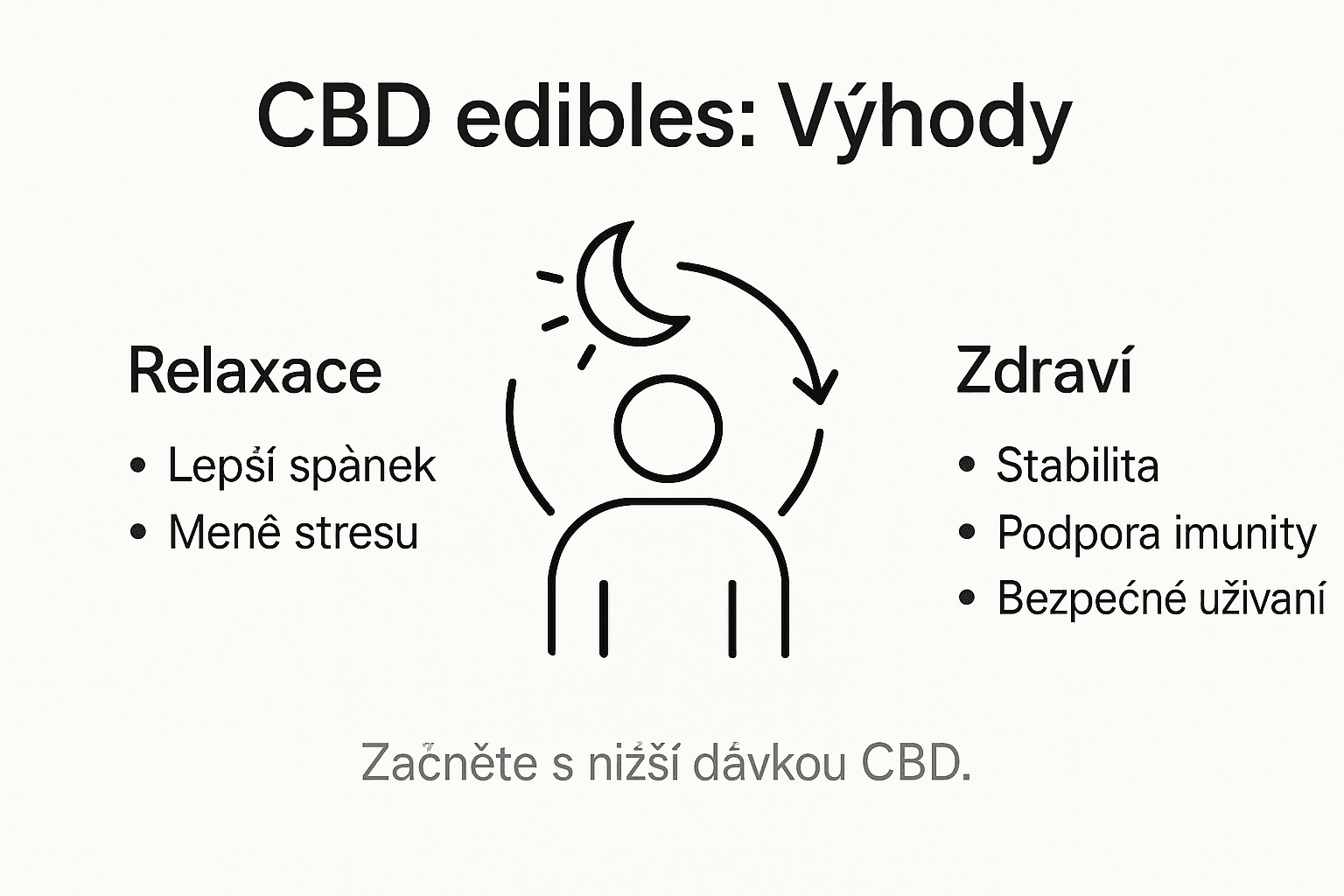 Infografika: Jak potraviny s CBD přispívají k relaxaci a podpoře zdraví