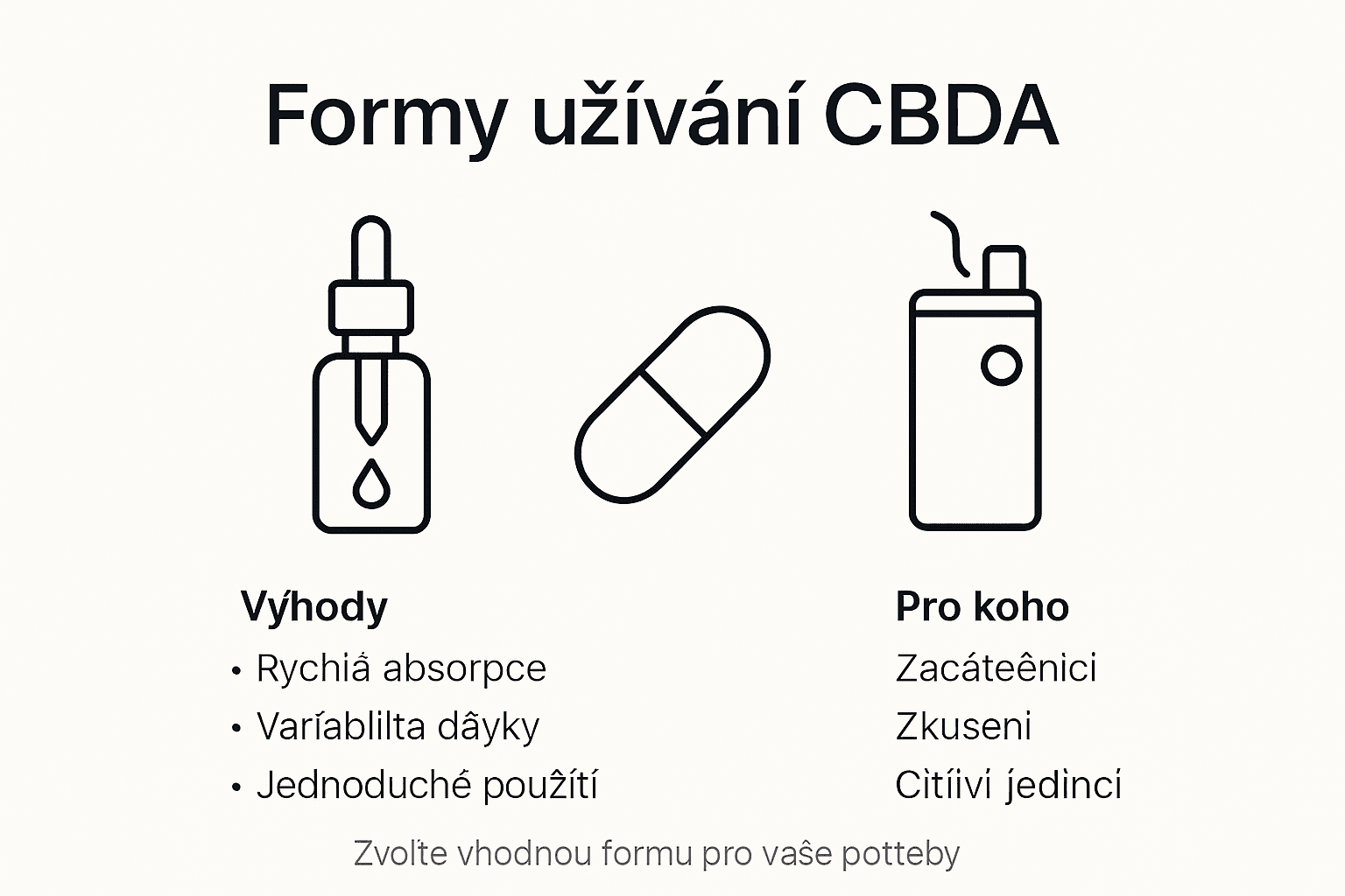 CBDA: Jaké jsou možnosti užívání a jaké přináší benefity? (přehledná infografika)