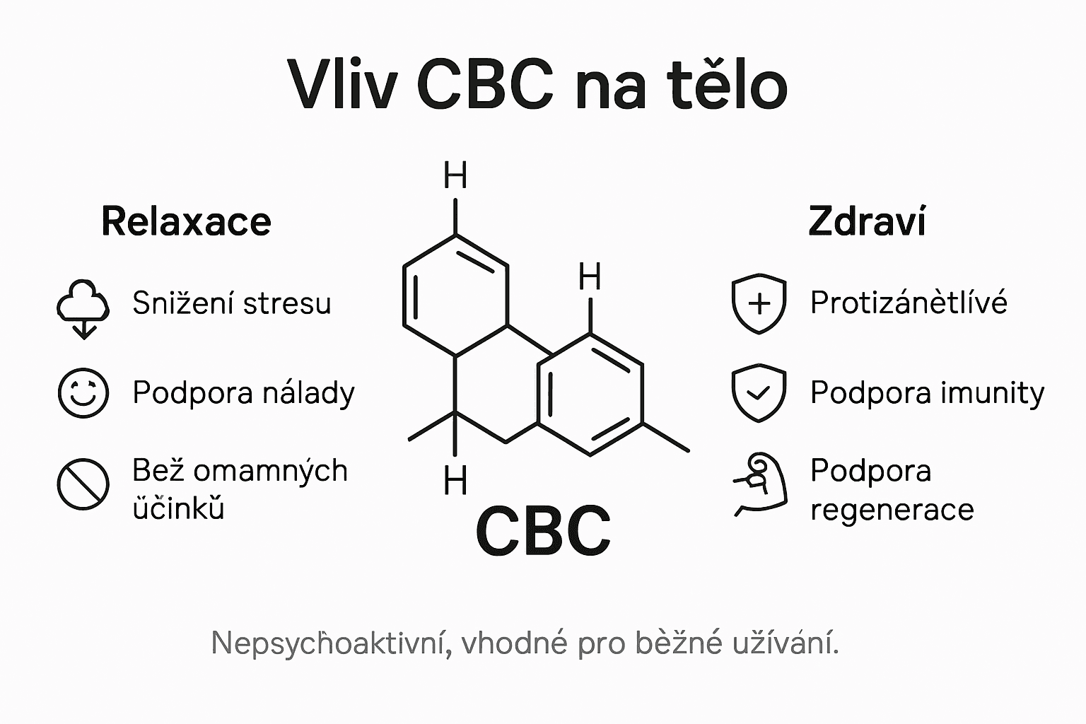 Přehled: jak působí kanabinoid CBC a kde najde své využití
