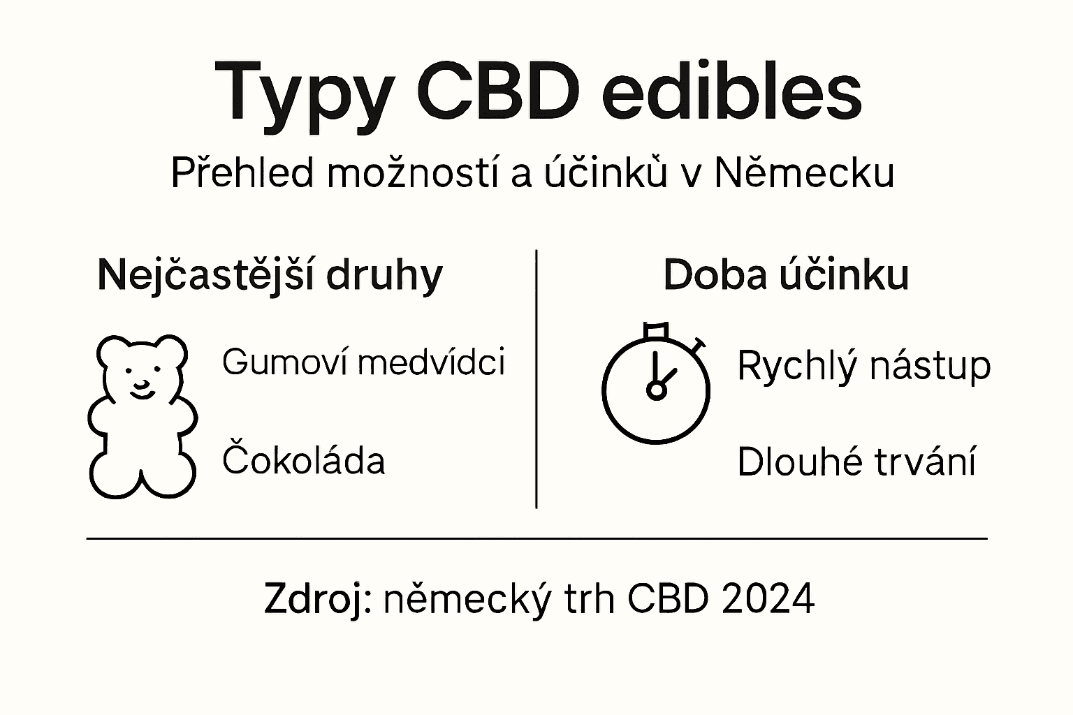 Přehled CBD pochutin: typy a jejich účinky v jedné infografice