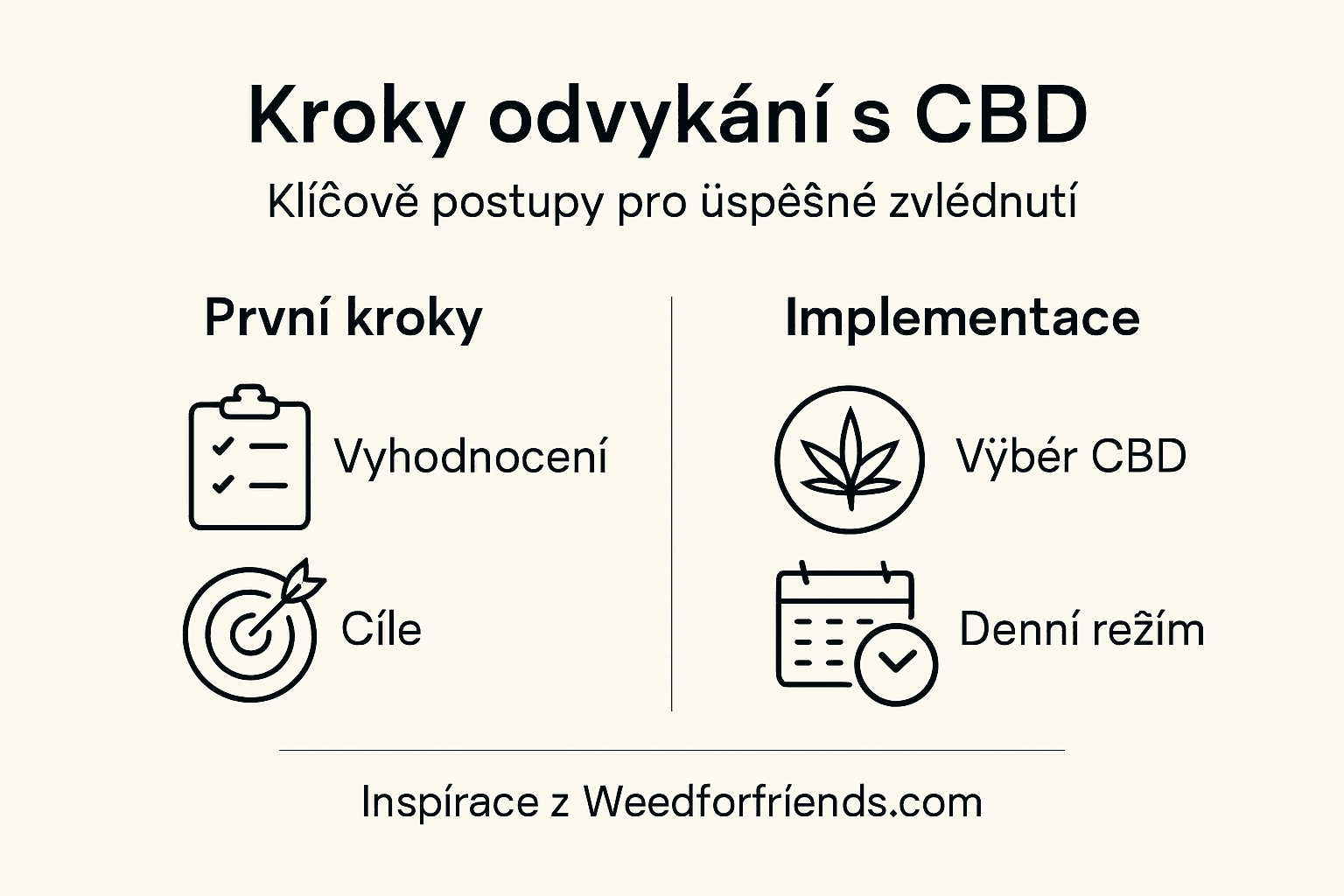 Přehledný průvodce odvykáním s pomocí CBD ve formě infografiky
