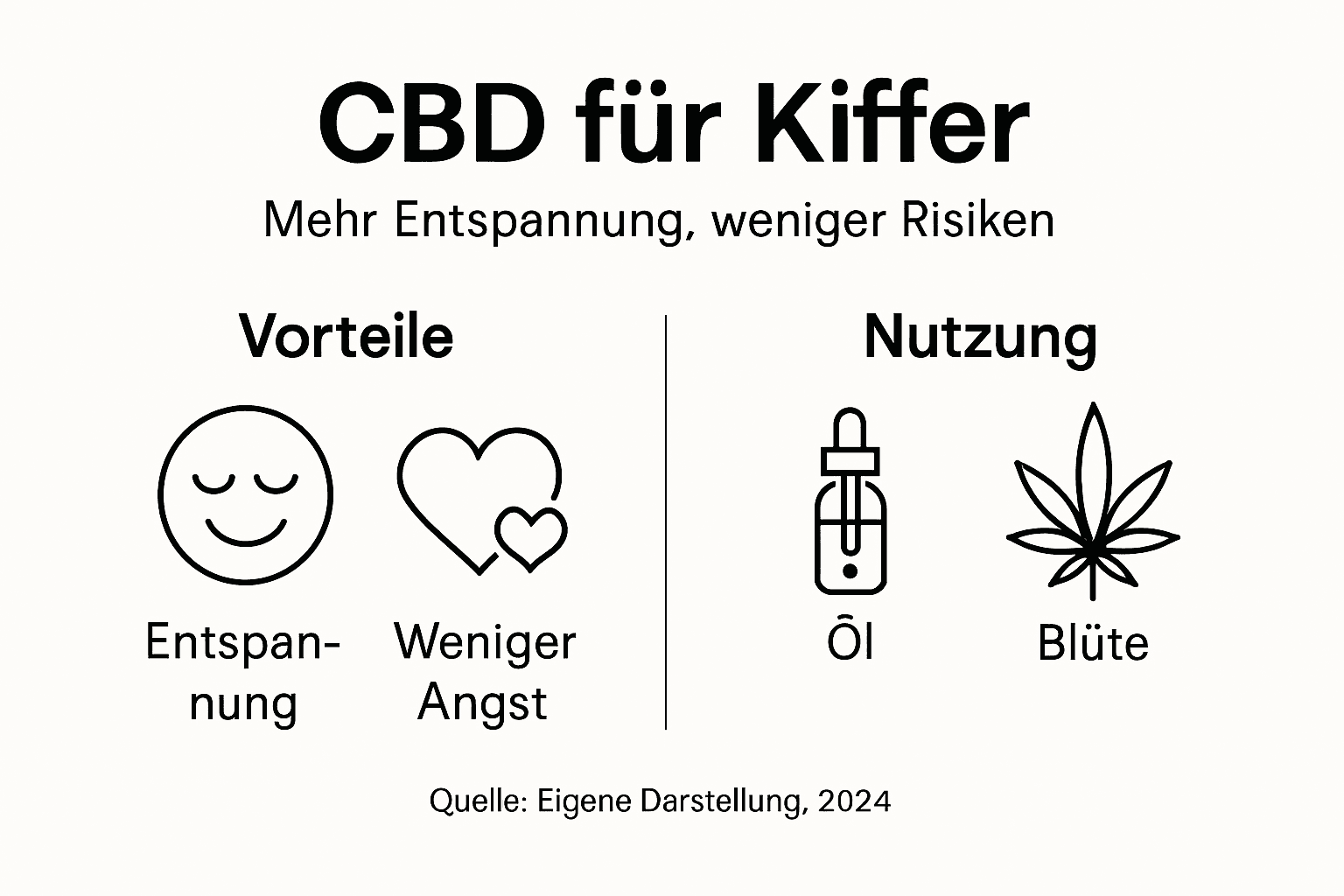 CBD auf einen Blick: Vorteile und Anwendungsbereiche
