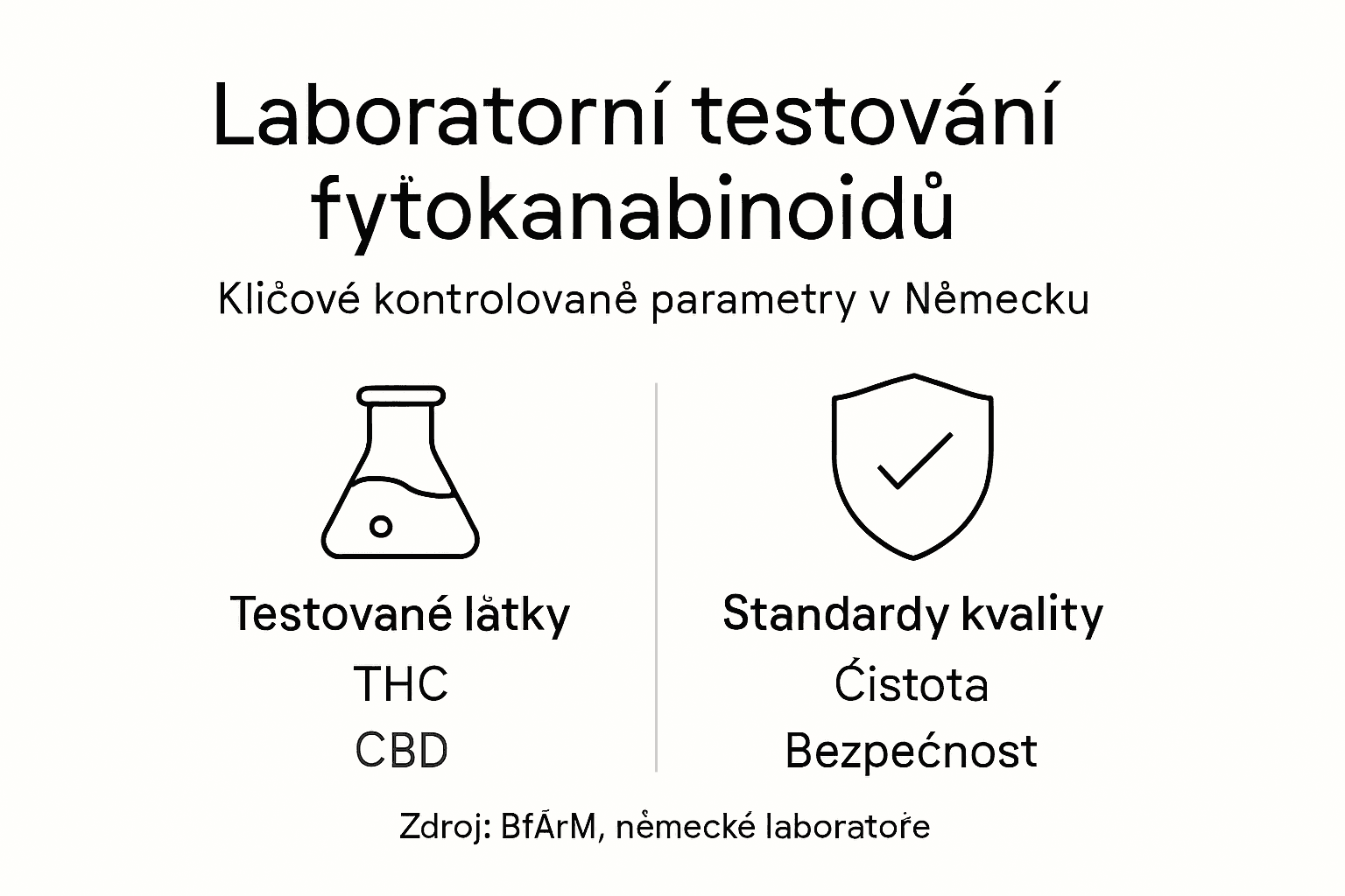 Infografika: Jak probíhá laboratorní analýza fitokanabinoidů