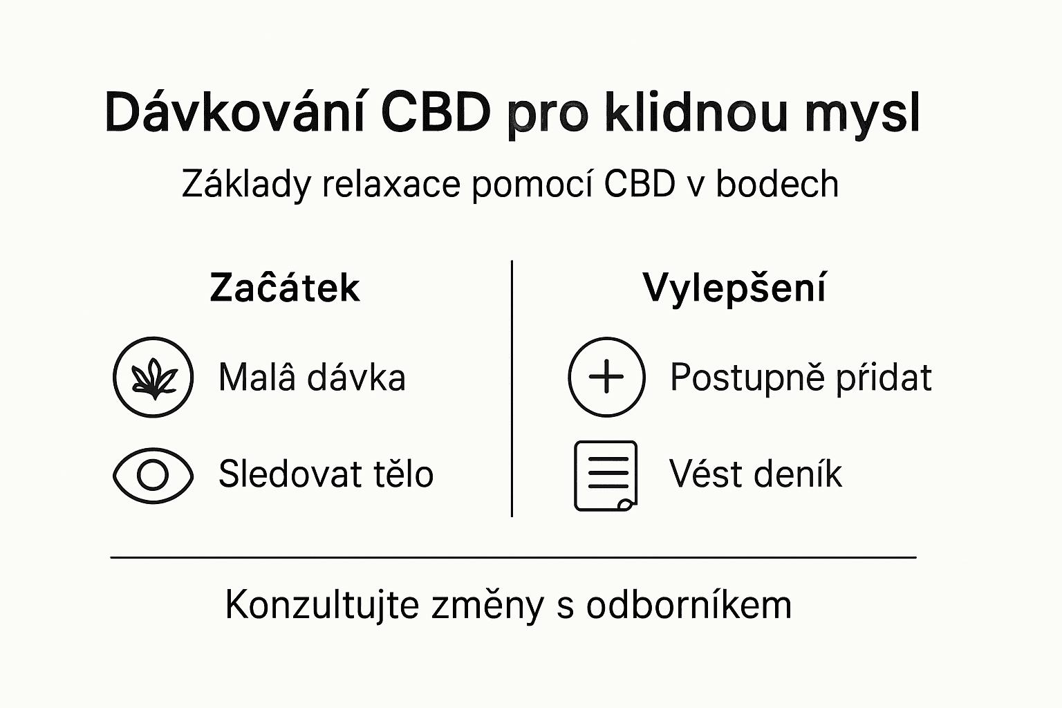Přehledný obrázek s hlavními zásadami správného užívání CBD