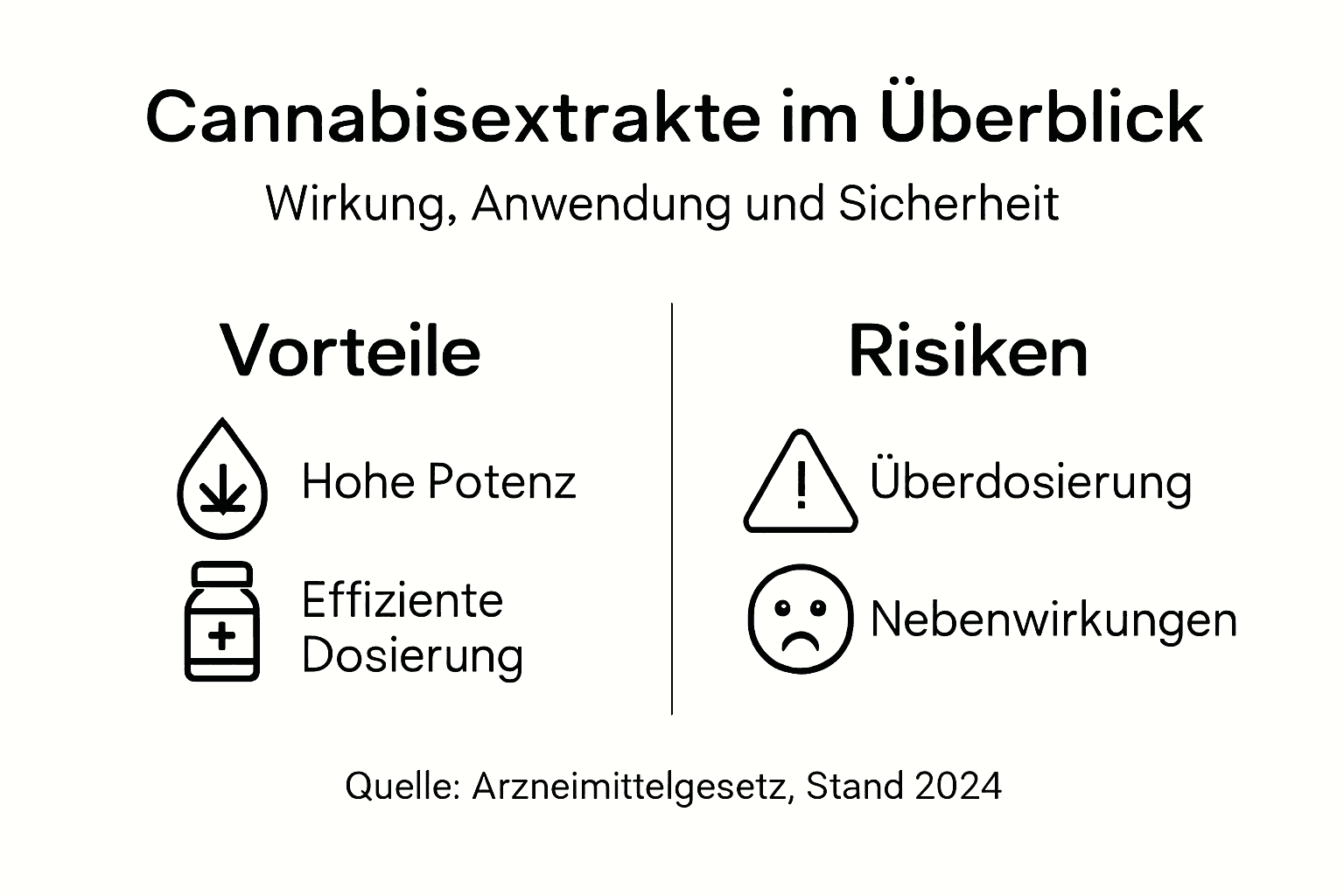 Infografik: Chancen und Risiken von Cannabisextrakten auf einen Blick